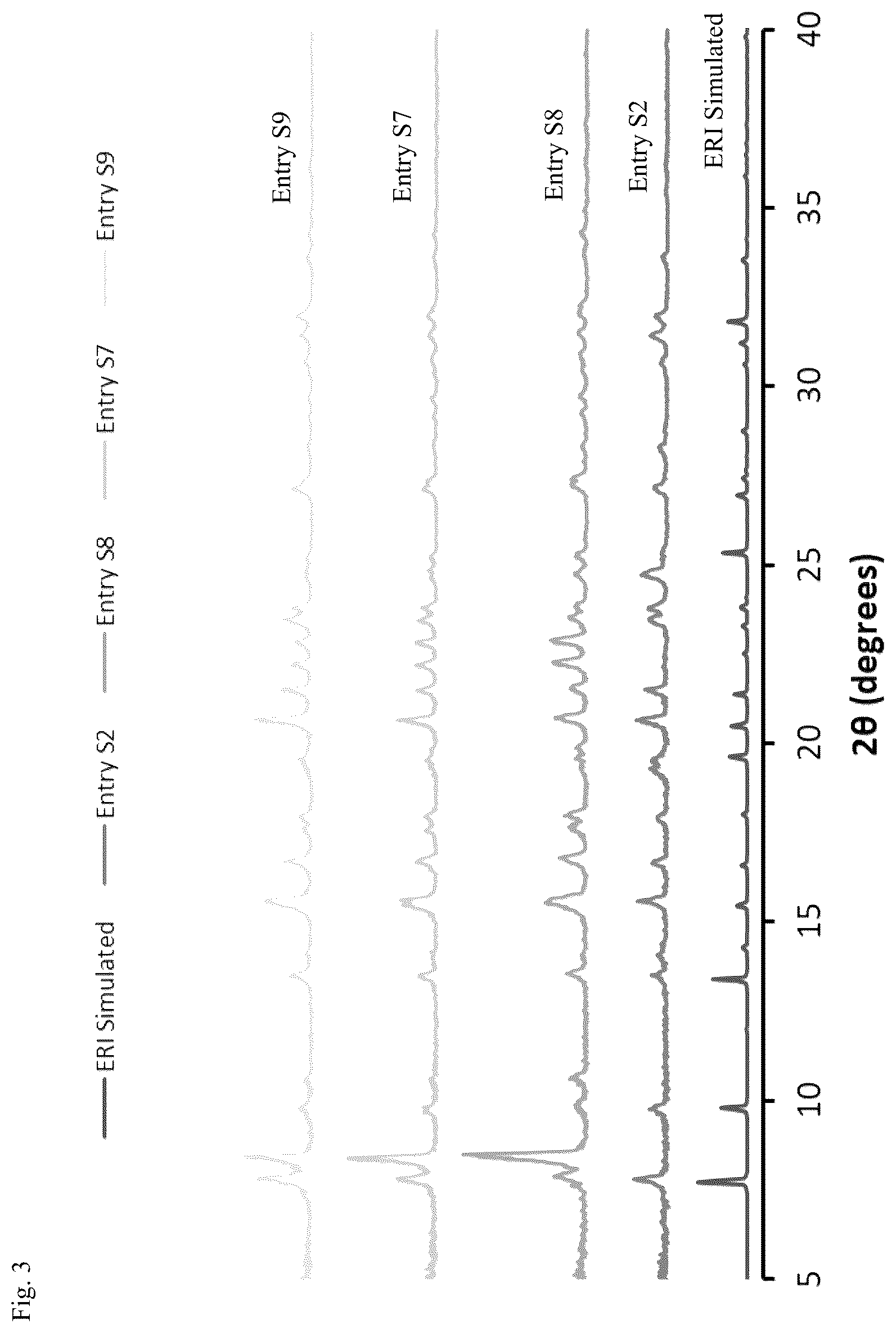 Patent US12611660 Figure 3 – Molecular sieve CIT-16P, its synthesis, transformation and use