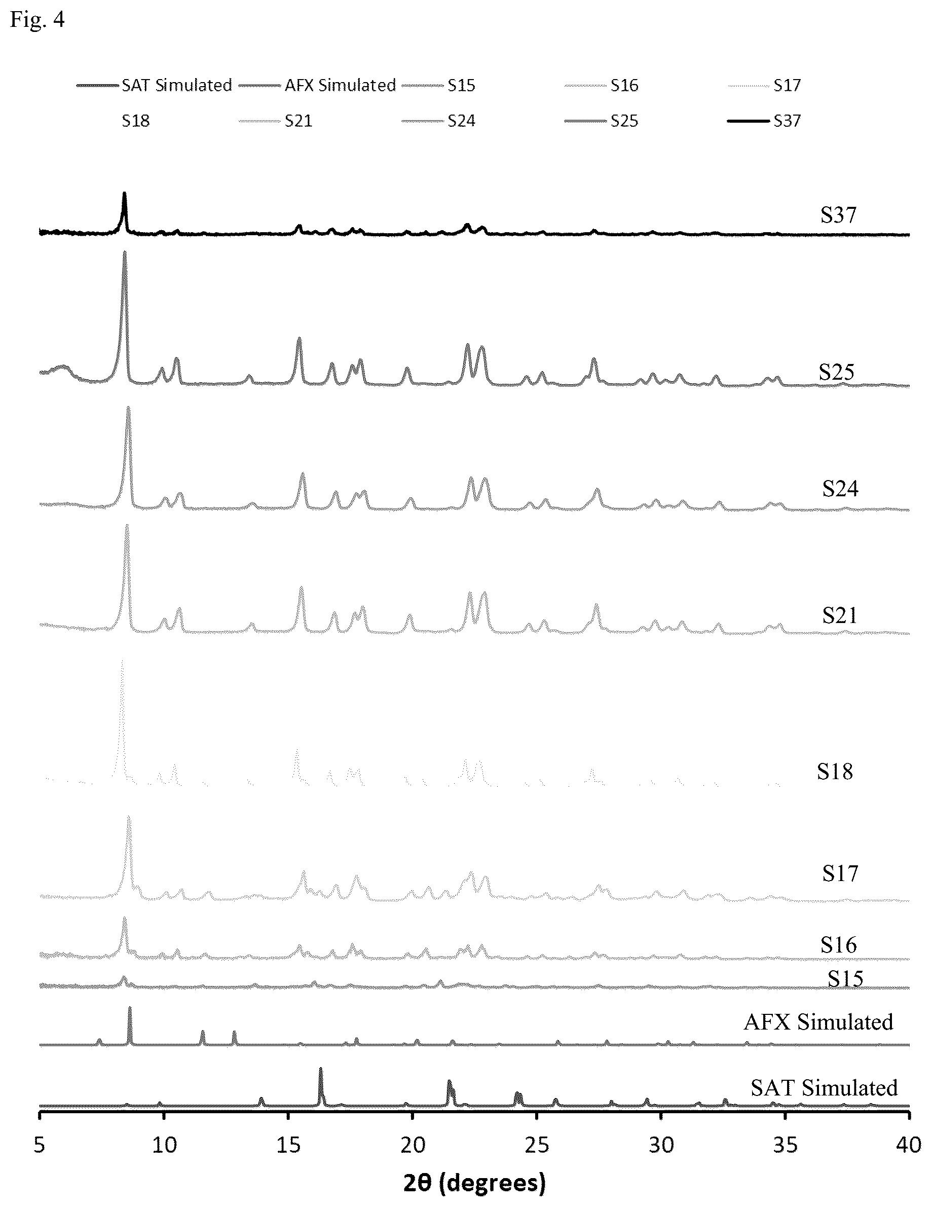 Patent US12611660 Figure 4 – Molecular sieve CIT-16P, its synthesis, transformation and use