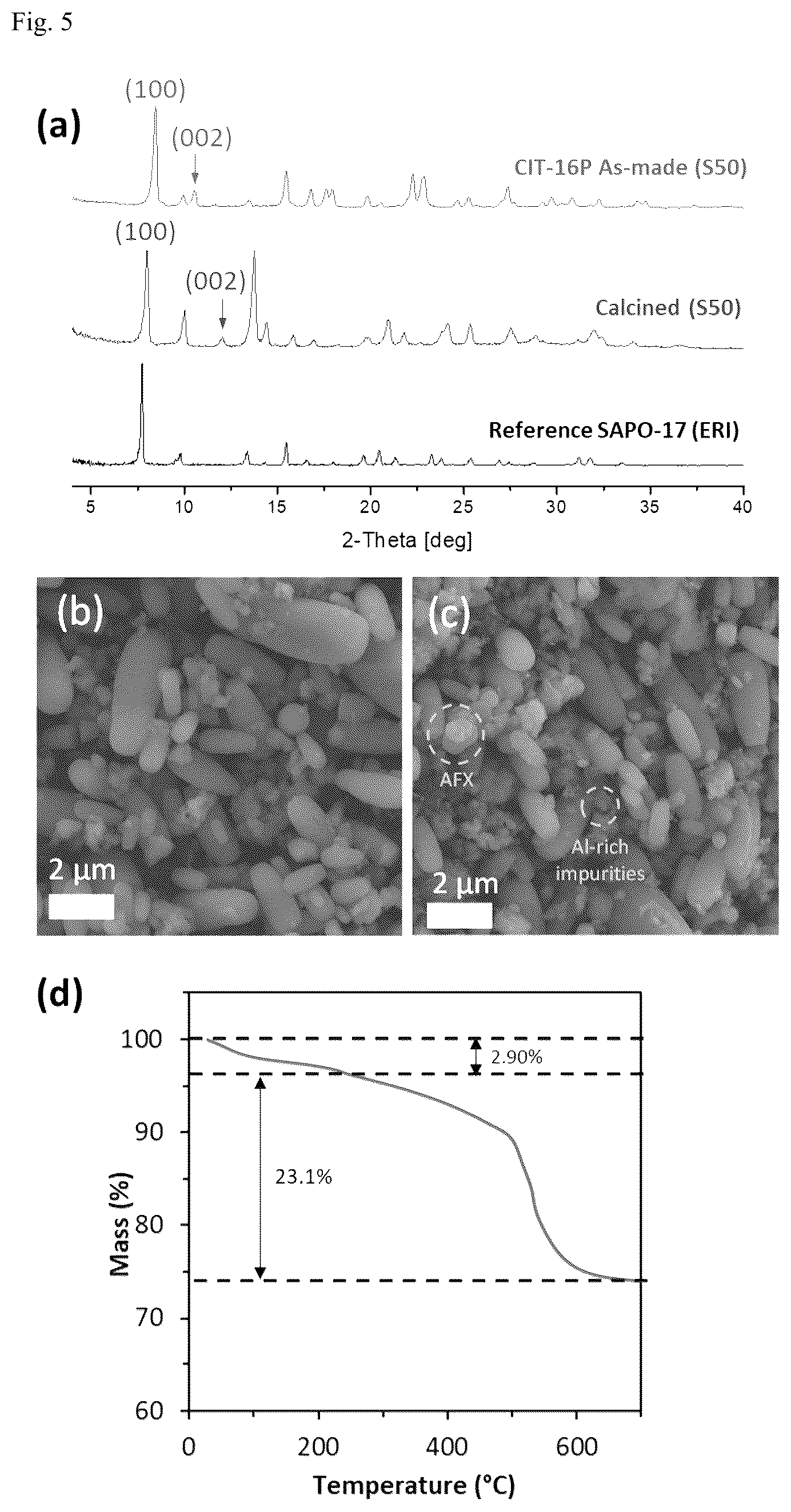 Patent US12611660 Figure 5 – Molecular sieve CIT-16P, its synthesis, transformation and use