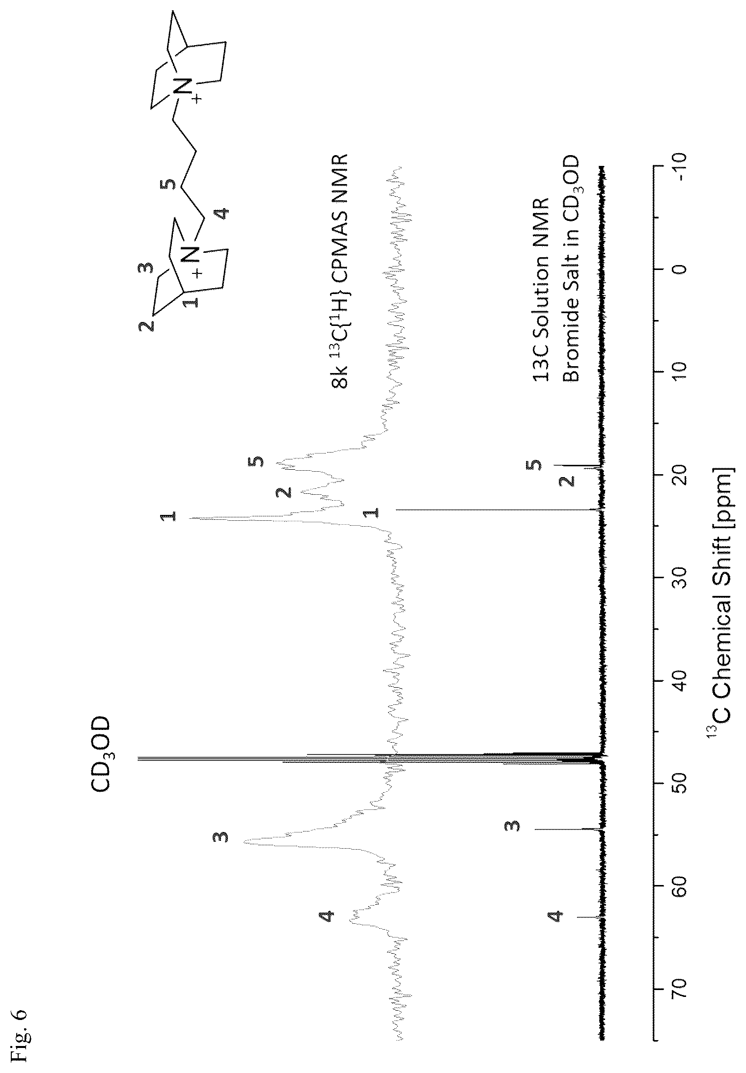 Patent US12611660 Figure 6 – Molecular sieve CIT-16P, its synthesis, transformation and use