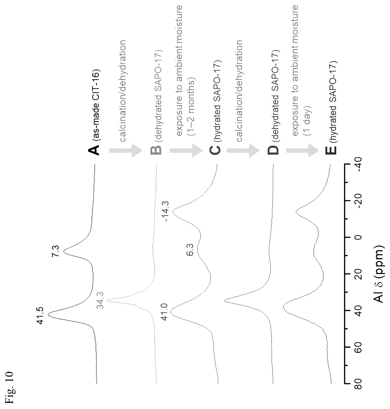 Patent US12611660 Figure 10 – Molecular sieve CIT-16P, its synthesis, transformation and use