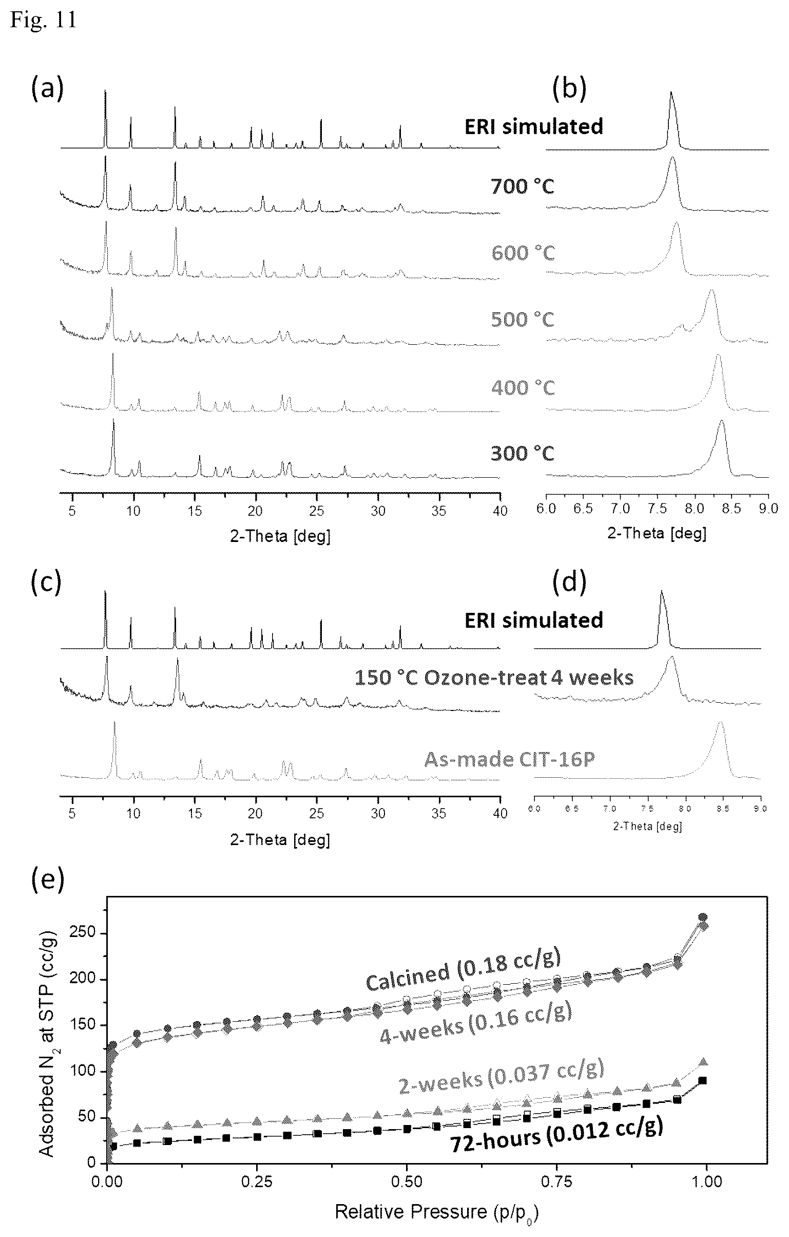 Patent US12611660 Figure 11 – Molecular sieve CIT-16P, its synthesis, transformation and use