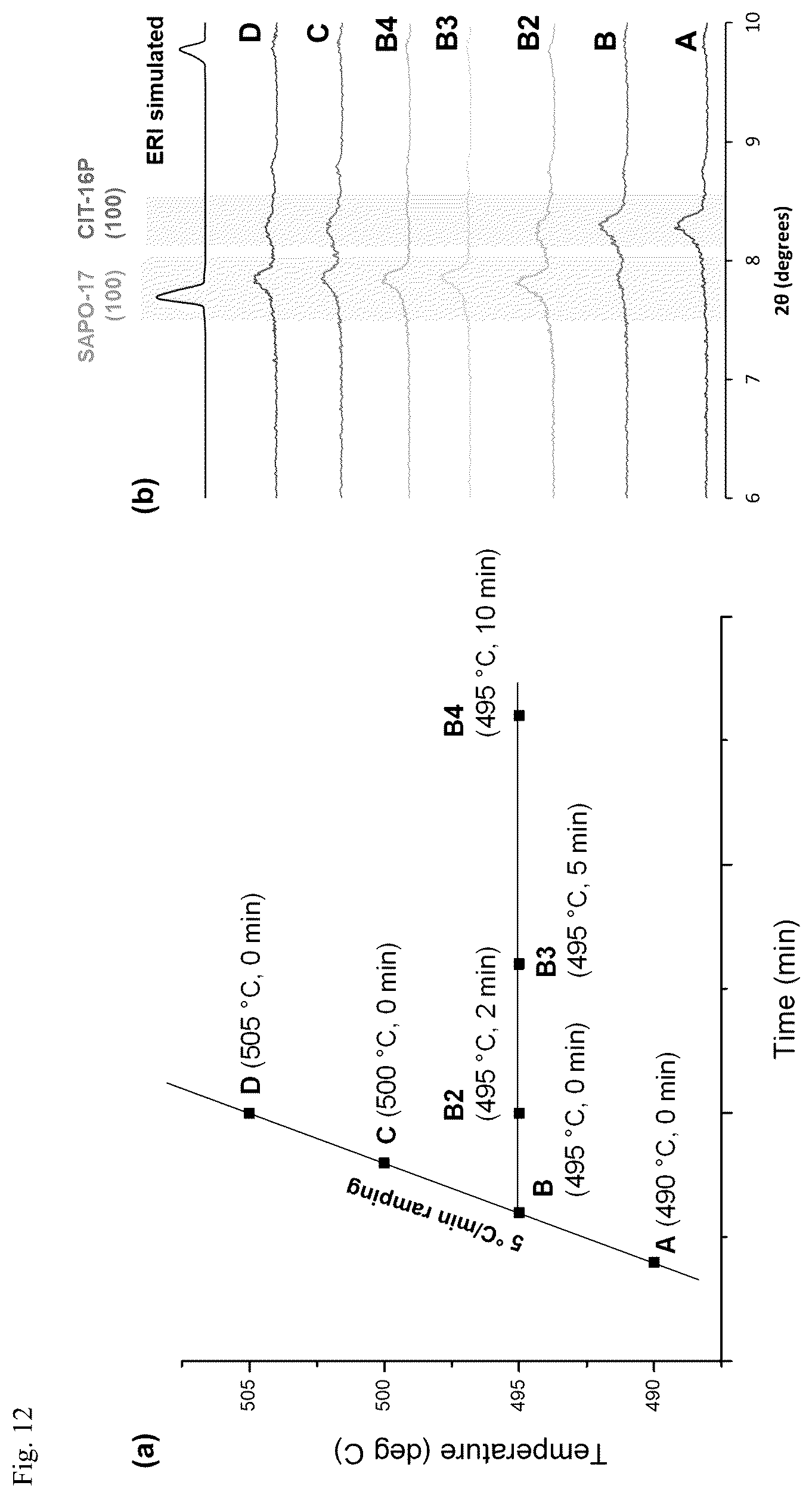 Patent US12611660 Figure 12 – Molecular sieve CIT-16P, its synthesis, transformation and use