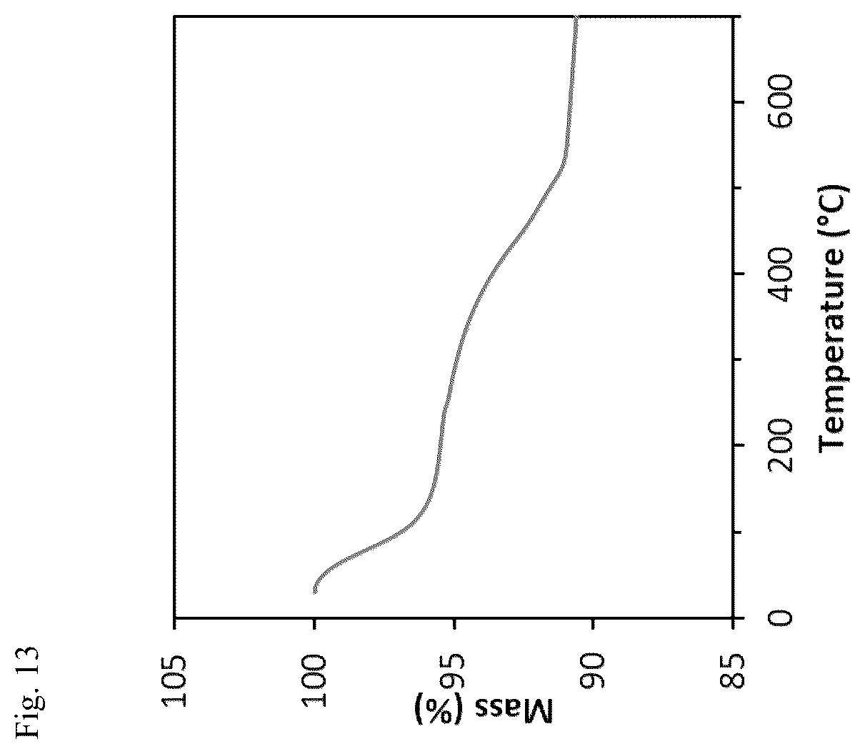 Patent US12611660 Figure 13 – Molecular sieve CIT-16P, its synthesis, transformation and use