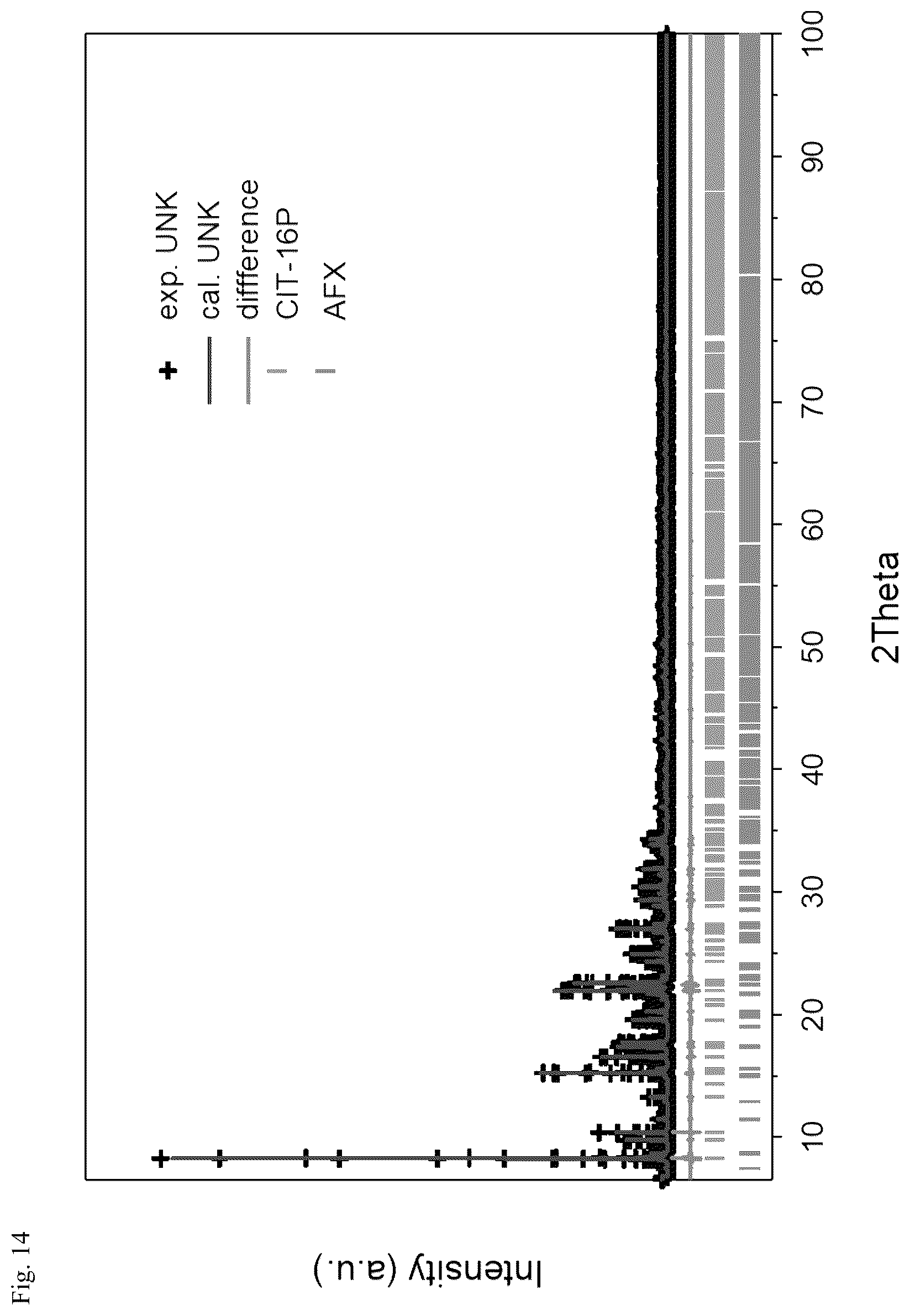 Patent US12611660 Figure 14 – Molecular sieve CIT-16P, its synthesis, transformation and use