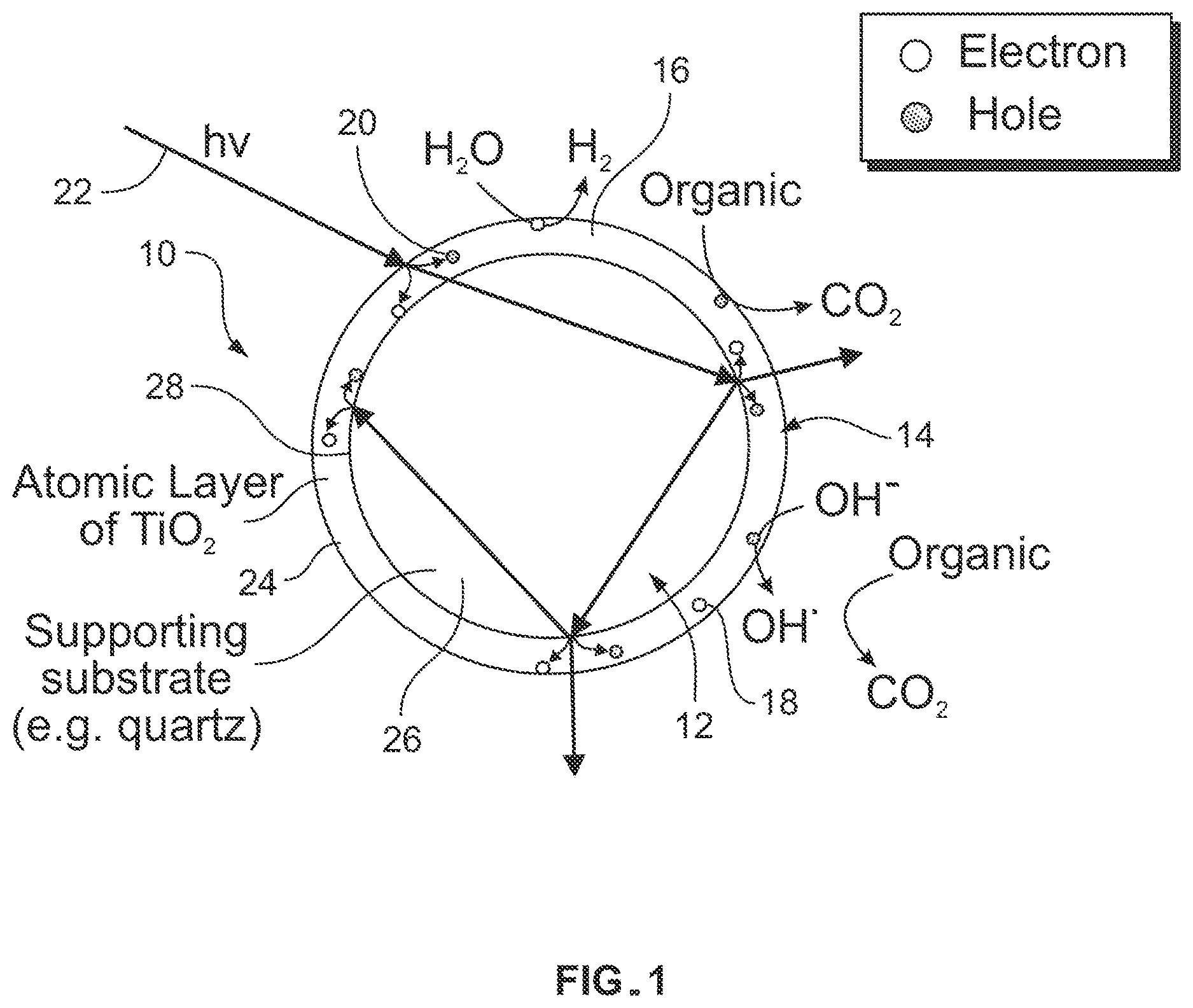Patent US12611661 Figure 1 – Ultrathin layer photocatalysts