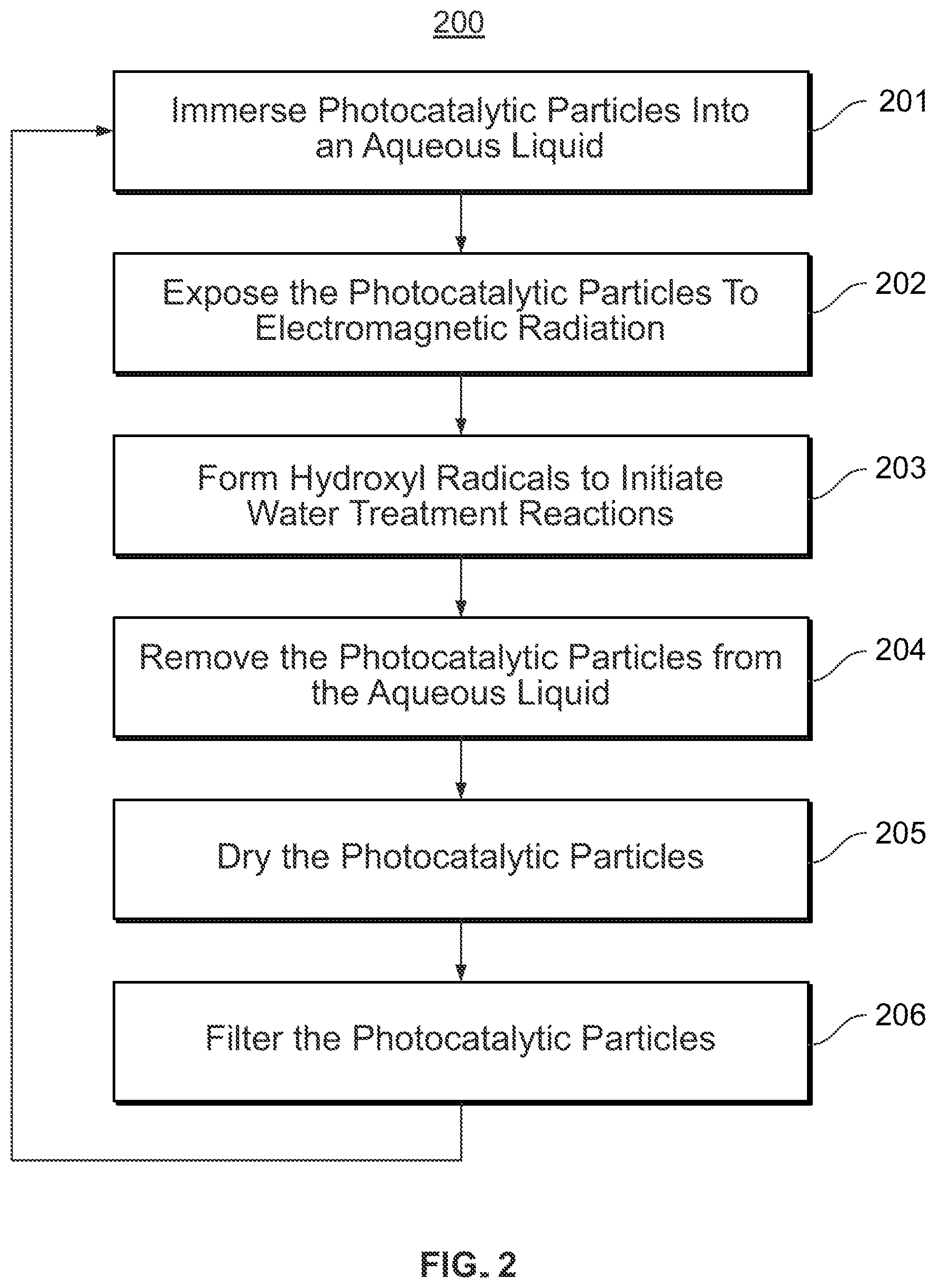Patent US12611661 Figure 2 – Ultrathin layer photocatalysts