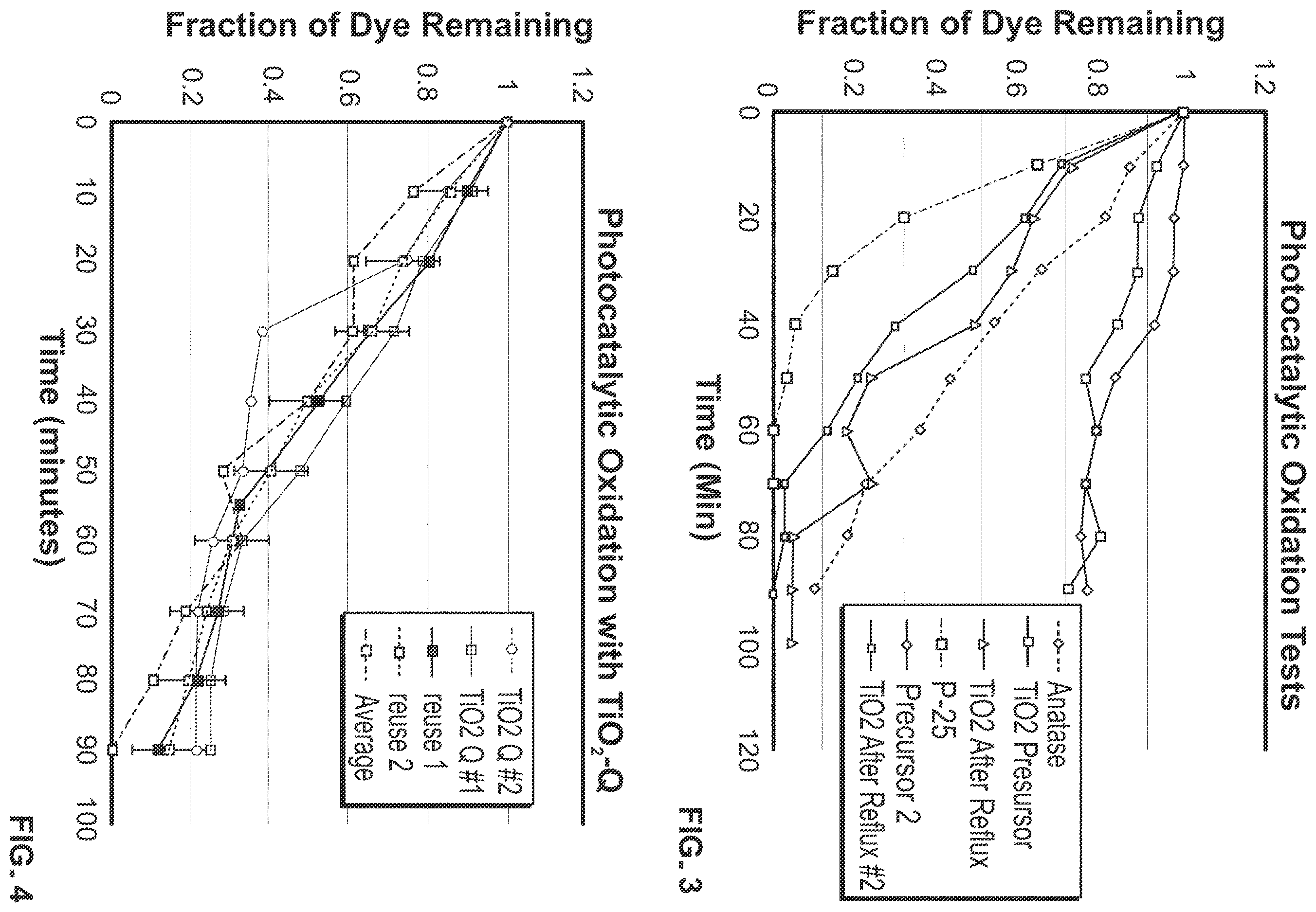 Patent US12611661 Figure 3 – Ultrathin layer photocatalysts