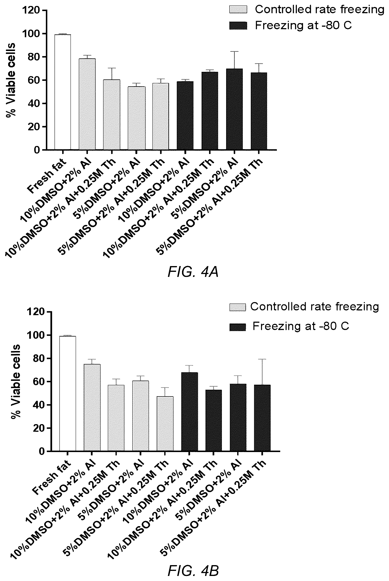 Patent US12611663 Figure 5 – Method and kit for preservation of adipose tissue grafts