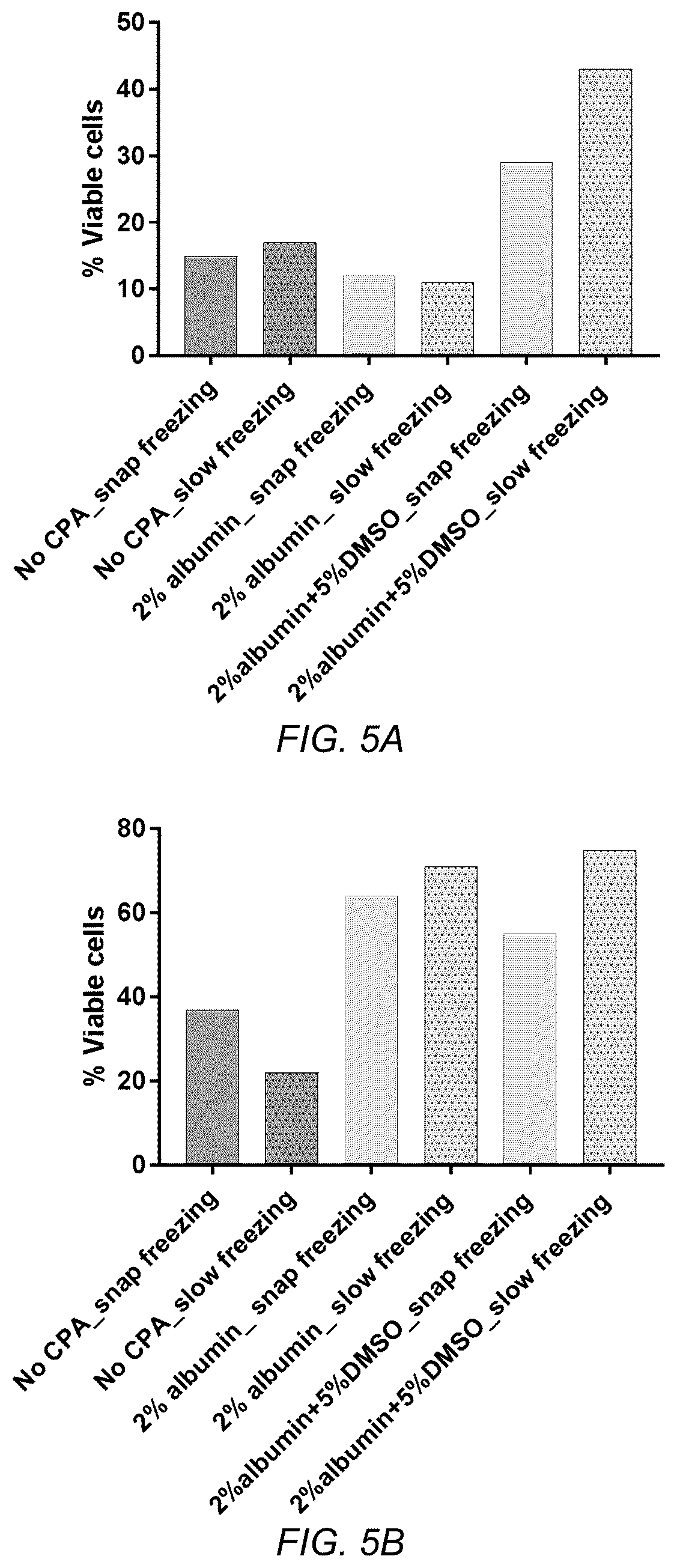 Patent US12611663 Figure 6 – Method and kit for preservation of adipose tissue grafts
