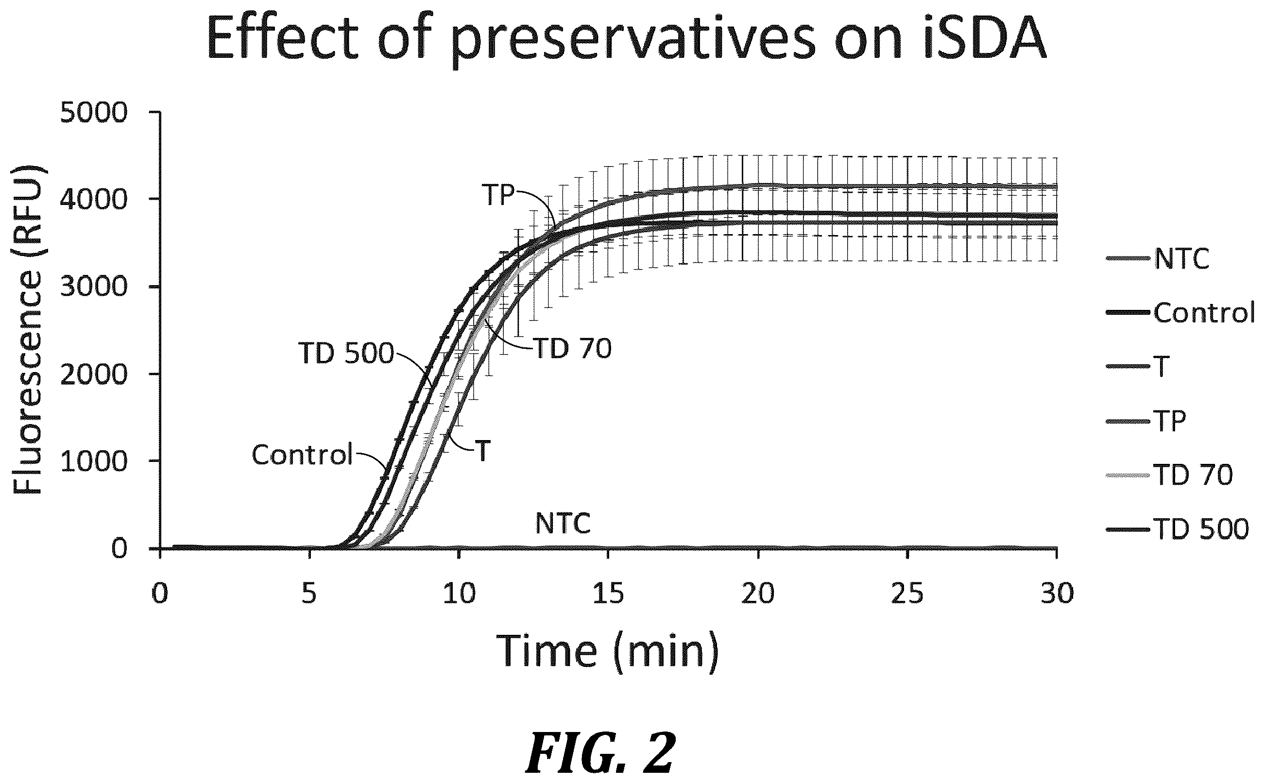 Patent US12611668 Figure 3 – Long-term dry storage of enzyme-based reagents in a porous matrix