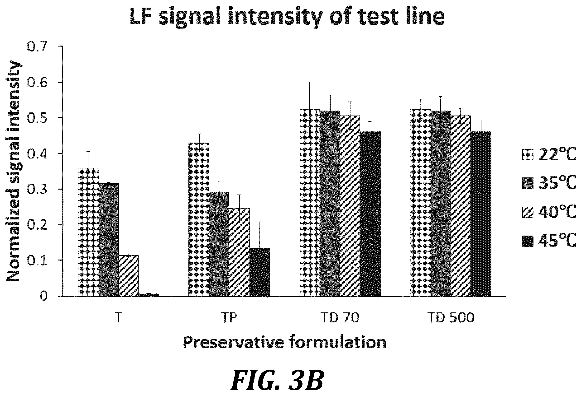 Patent US12611668 Figure 5 – Long-term dry storage of enzyme-based reagents in a porous matrix