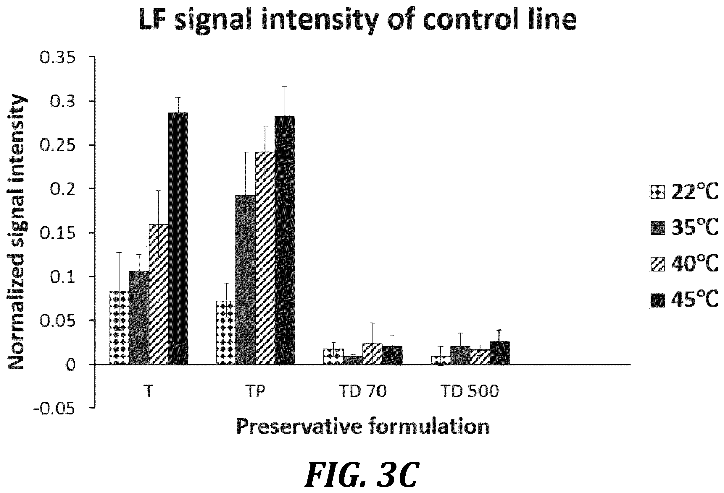 Patent US12611668 Figure 6 – Long-term dry storage of enzyme-based reagents in a porous matrix