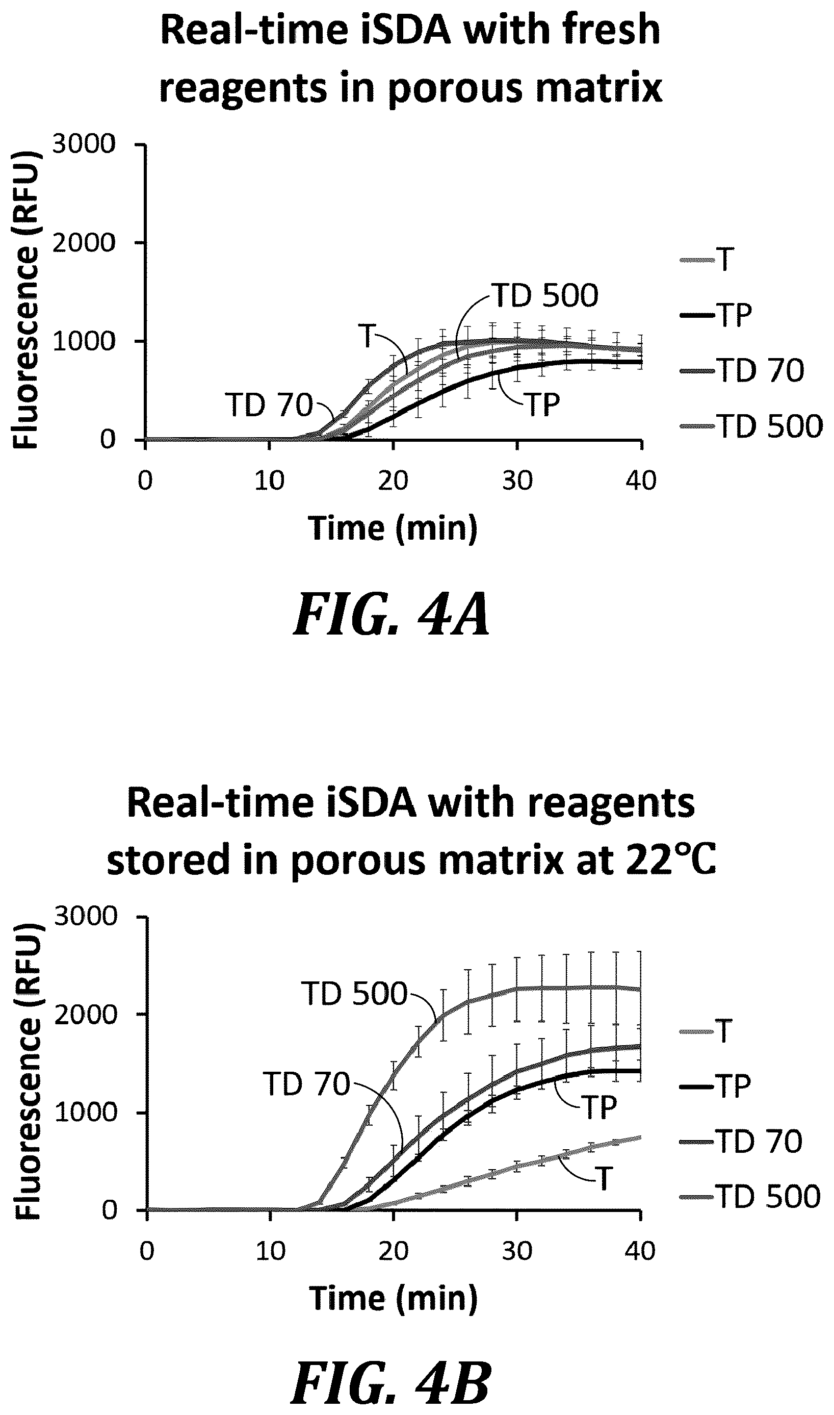 Patent US12611668 Figure 7 – Long-term dry storage of enzyme-based reagents in a porous matrix