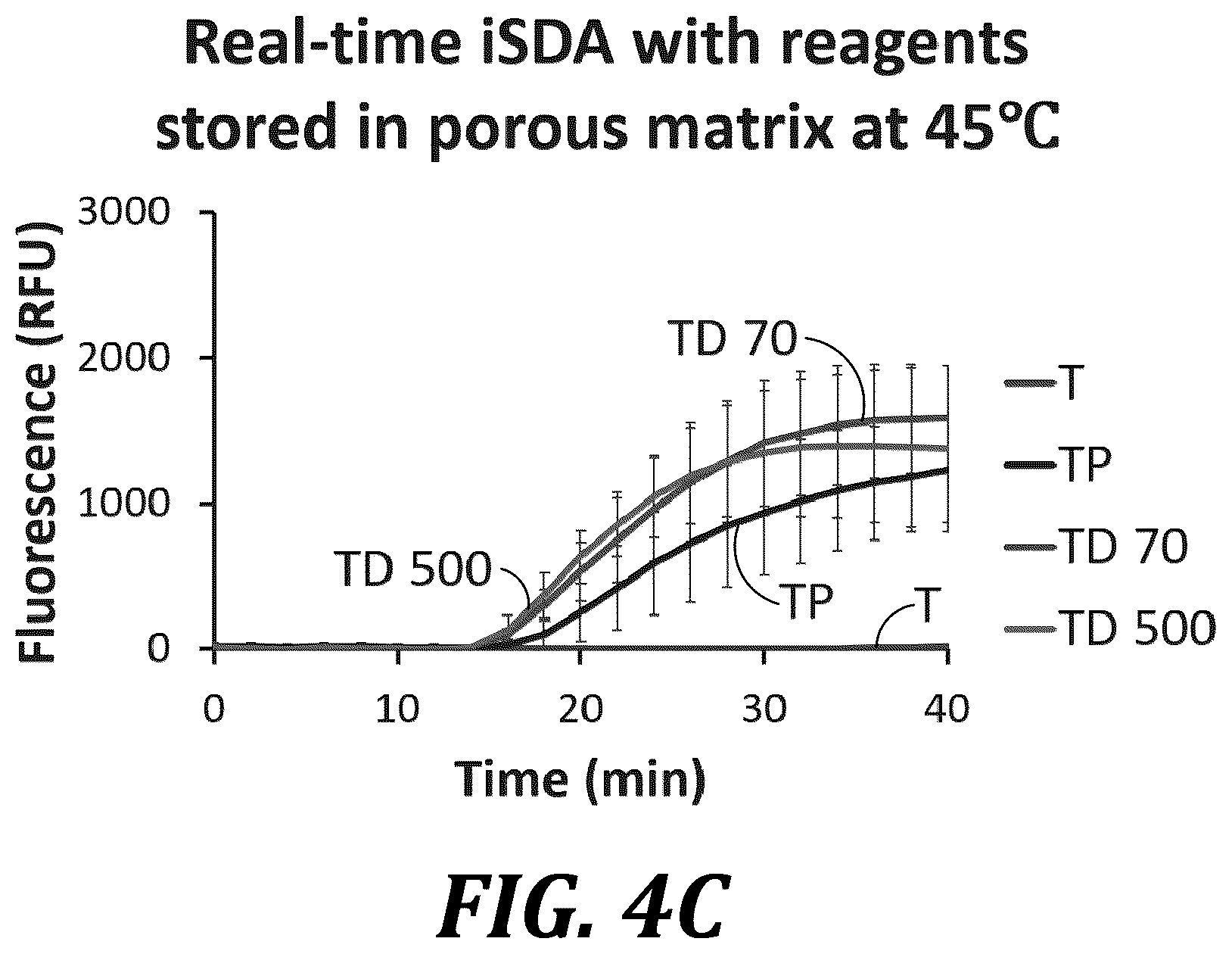 Patent US12611668 Figure 8 – Long-term dry storage of enzyme-based reagents in a porous matrix