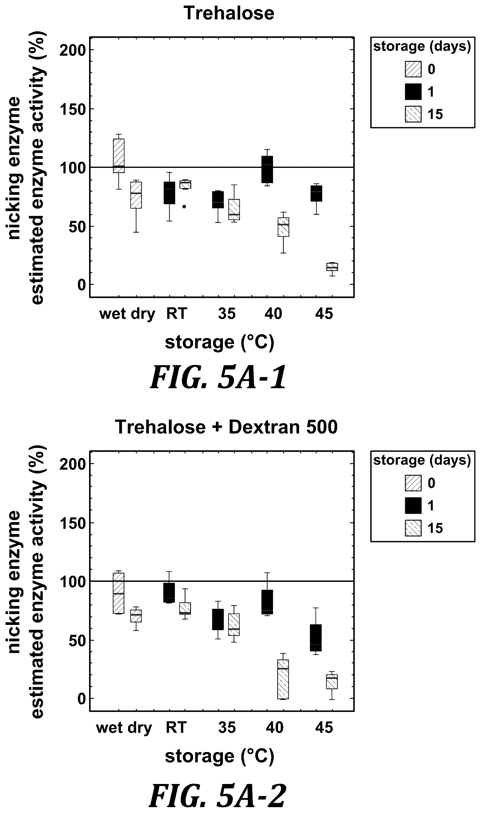 Patent US12611668 Figure 9 – Long-term dry storage of enzyme-based reagents in a porous matrix