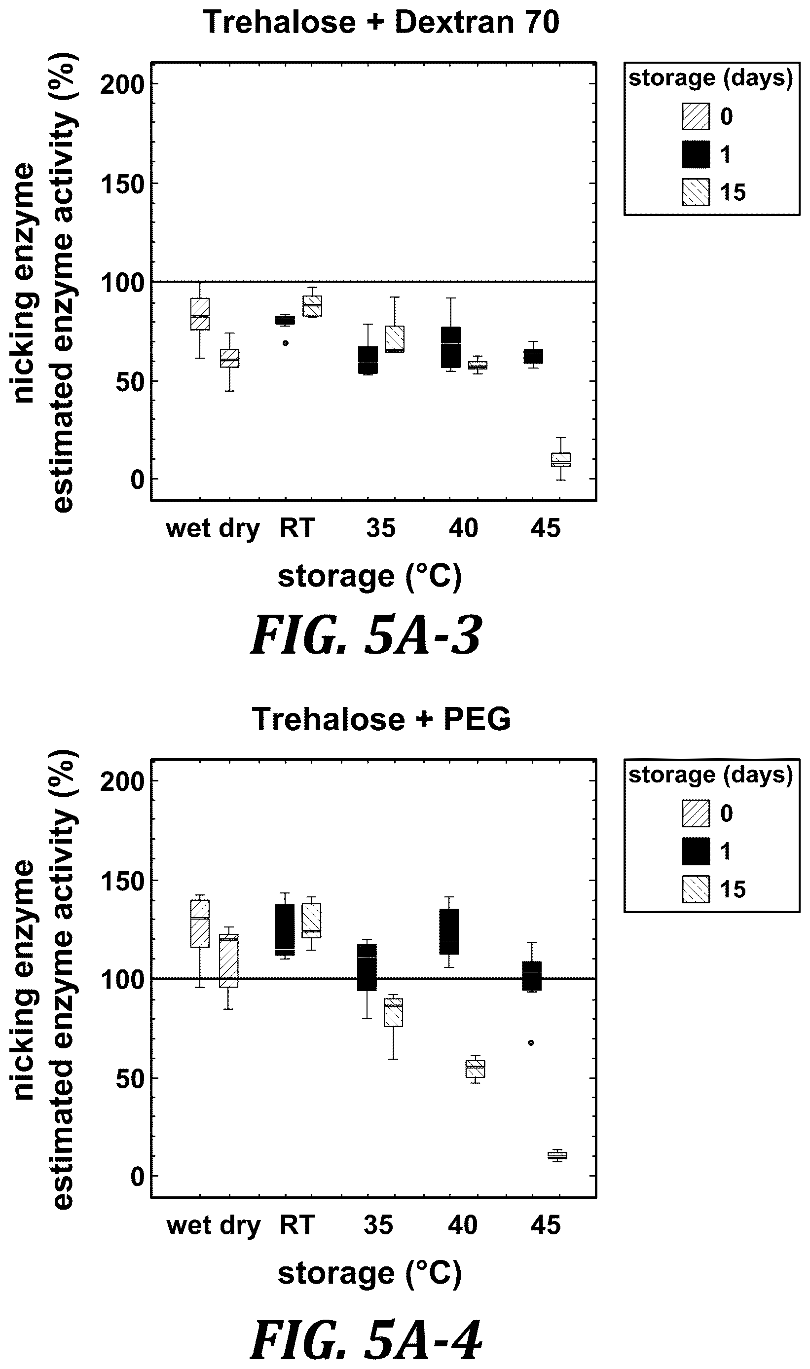 Patent US12611668 Figure 10 – Long-term dry storage of enzyme-based reagents in a porous matrix