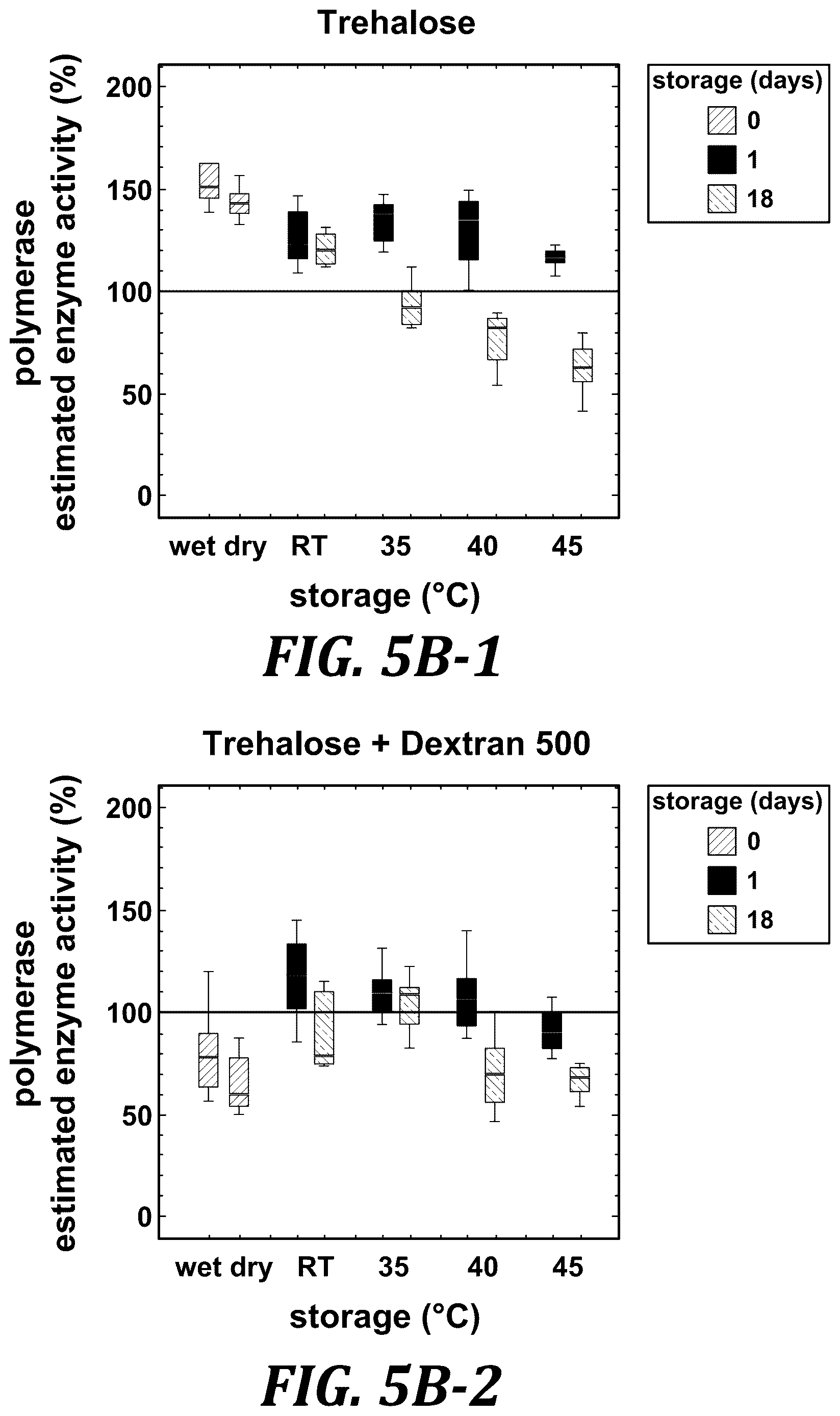 Patent US12611668 Figure 11 – Long-term dry storage of enzyme-based reagents in a porous matrix