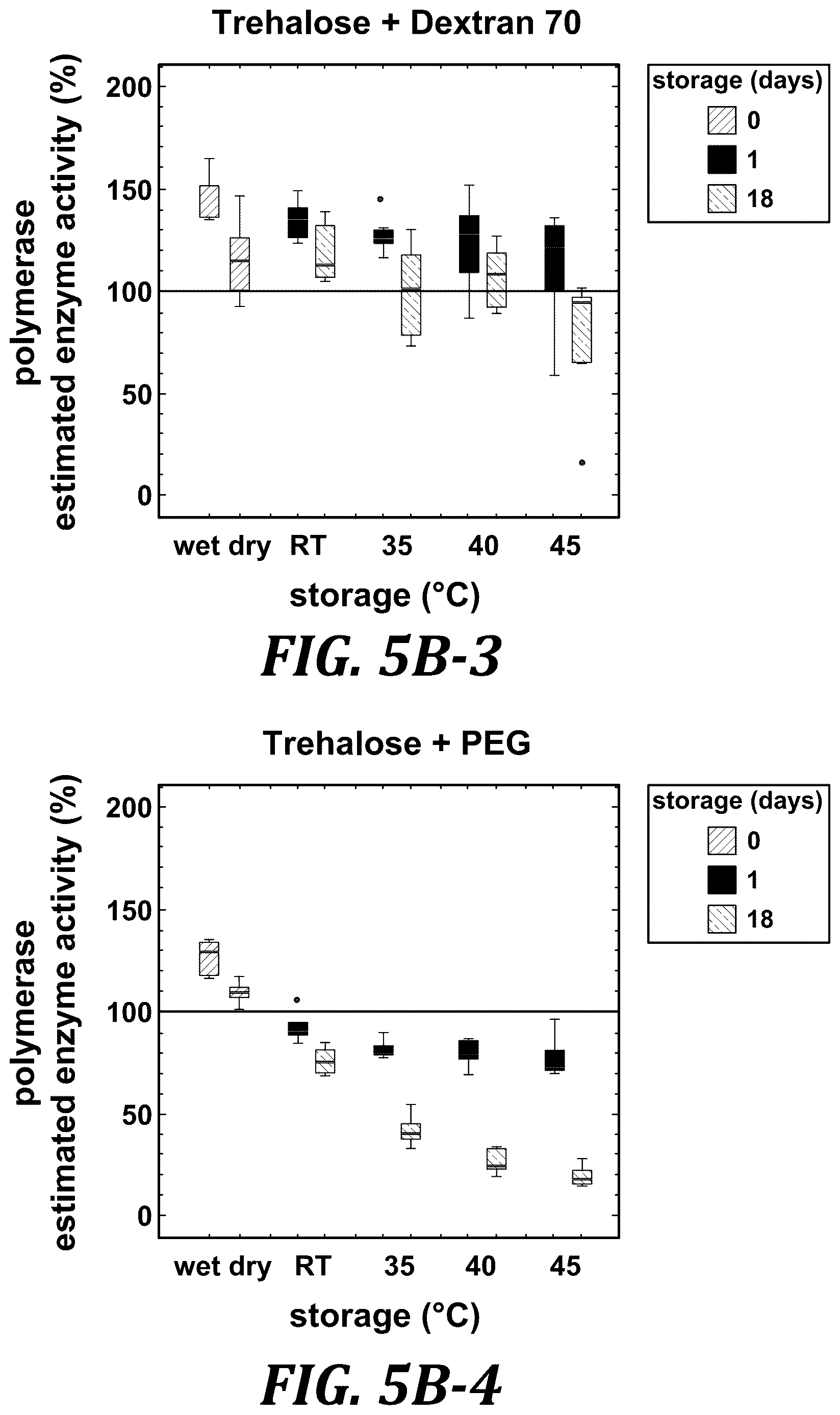 Patent US12611668 Figure 12 – Long-term dry storage of enzyme-based reagents in a porous matrix