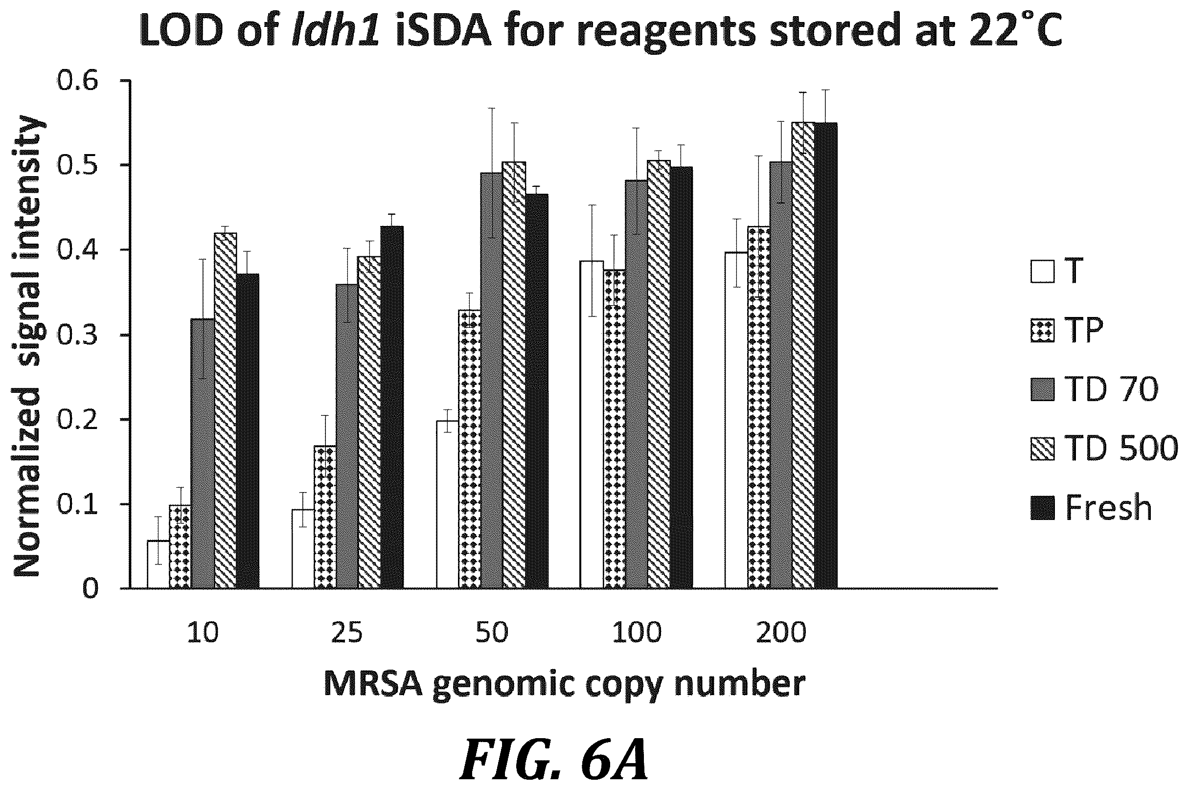 Patent US12611668 Figure 13 – Long-term dry storage of enzyme-based reagents in a porous matrix