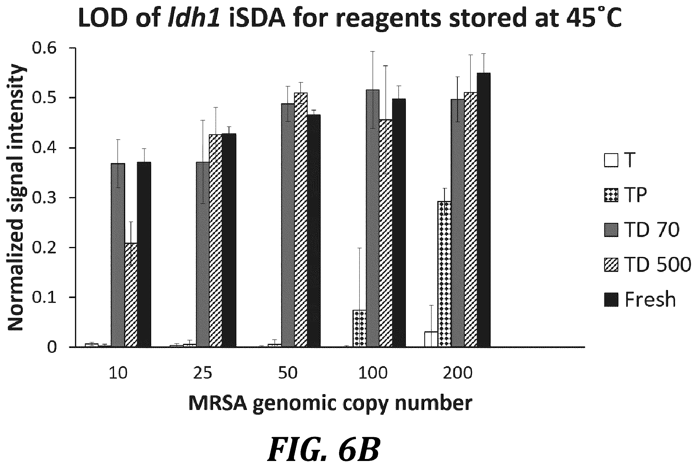 Patent US12611668 Figure 14 – Long-term dry storage of enzyme-based reagents in a porous matrix