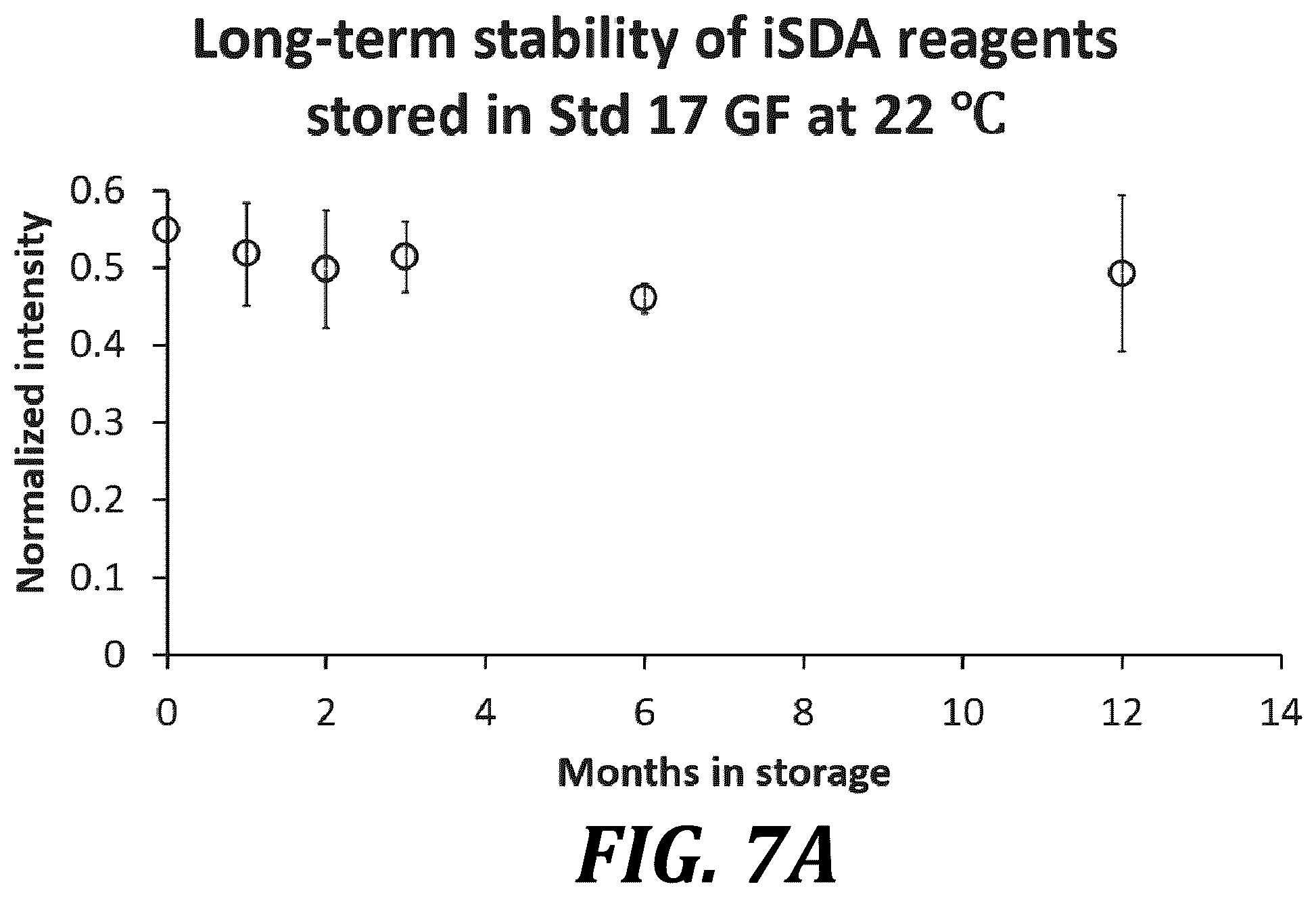 Patent US12611668 Figure 15 – Long-term dry storage of enzyme-based reagents in a porous matrix