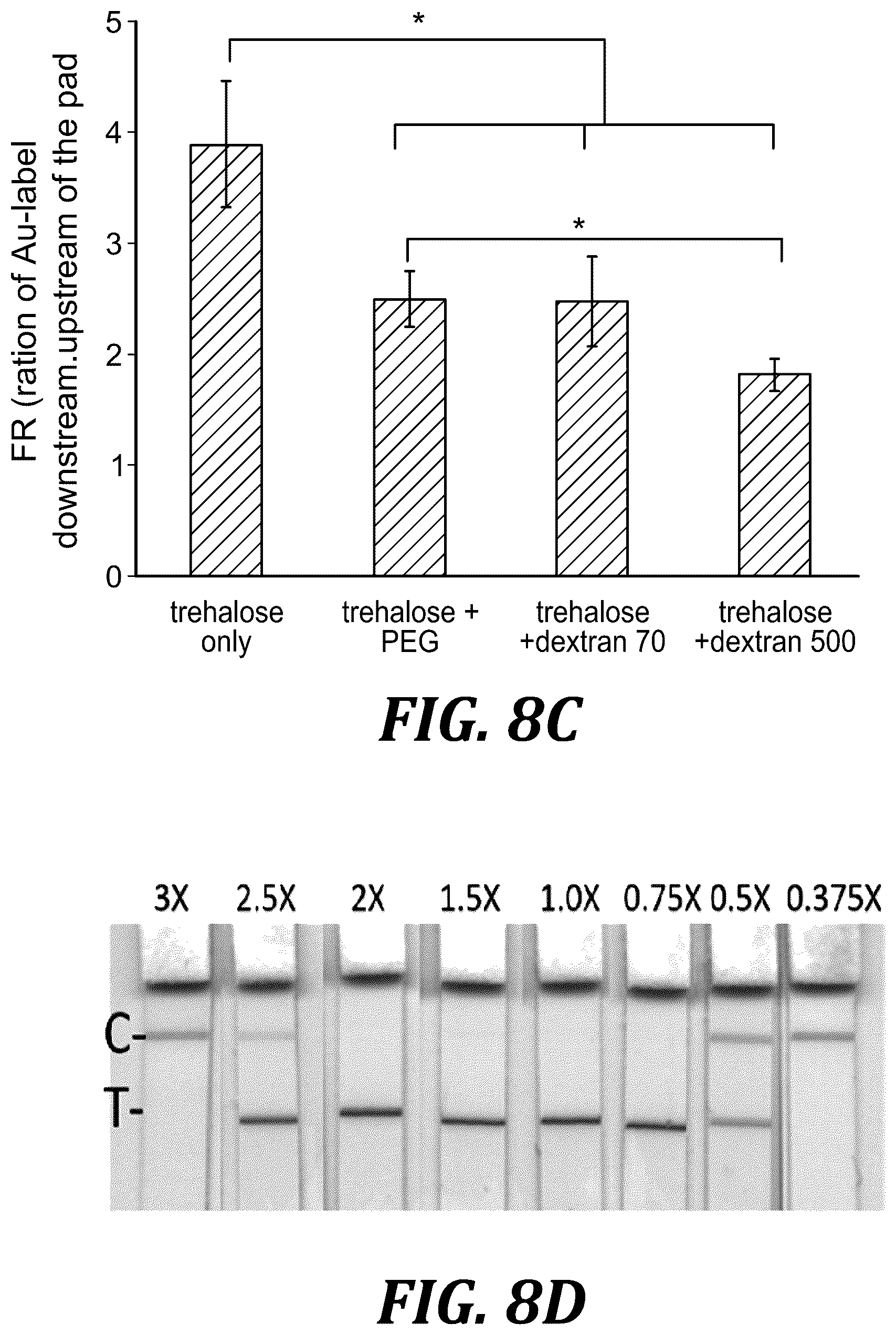 Patent US12611668 Figure 18 – Long-term dry storage of enzyme-based reagents in a porous matrix