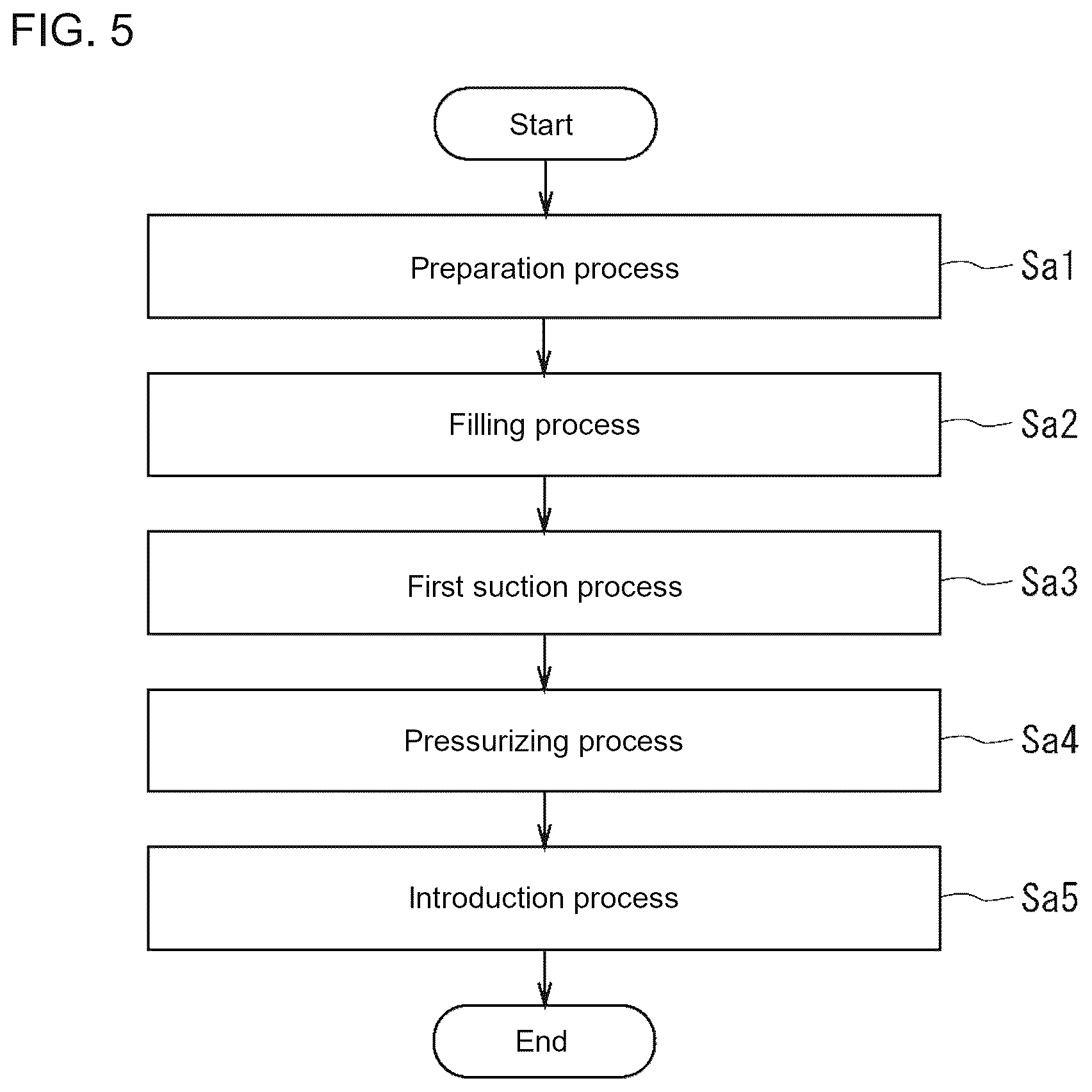 Patent US12611672 Figure 4 – Method for introducing liquid into flow path device