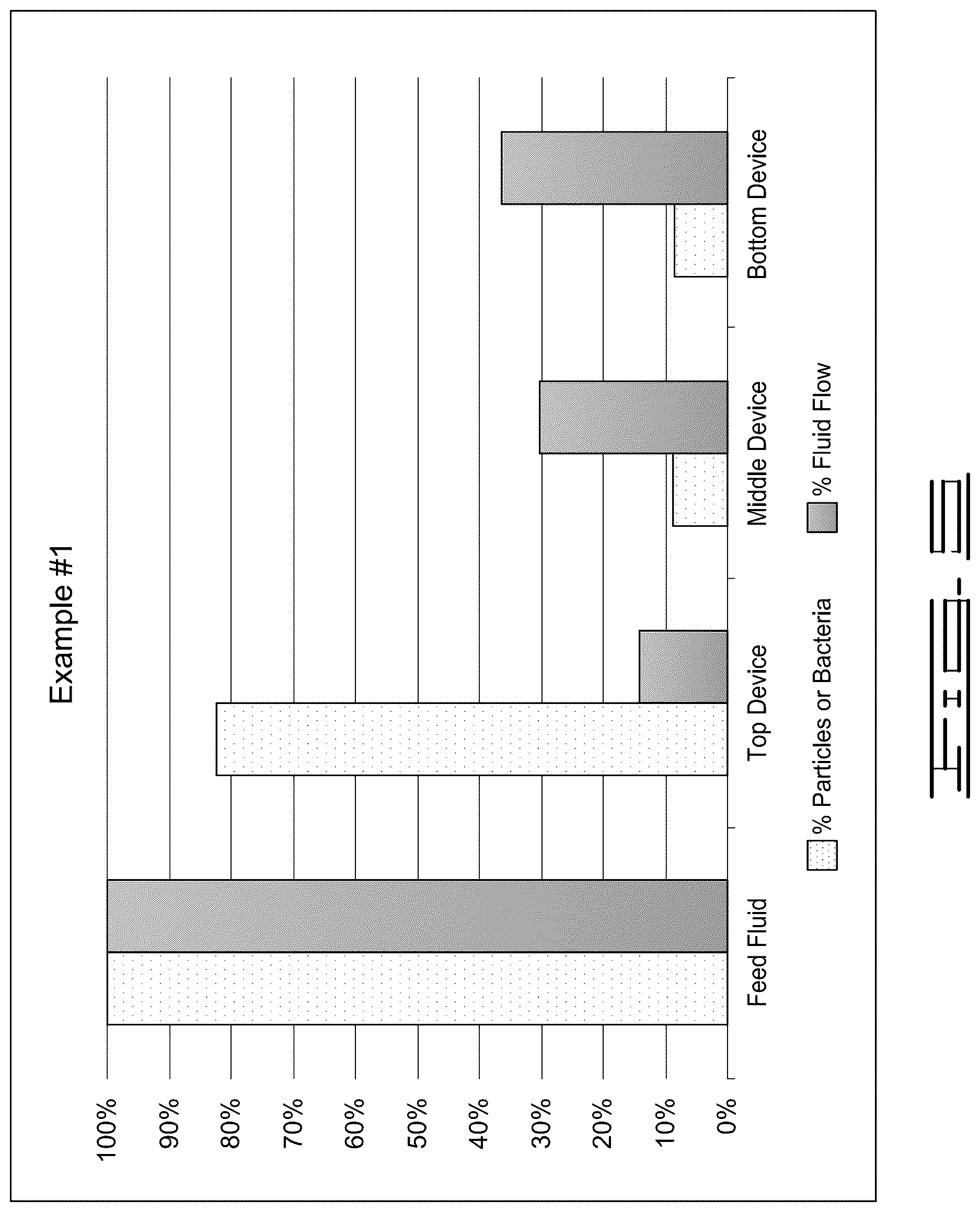 Patent US12611678 Figure 5 – Separation of fluids containing solids