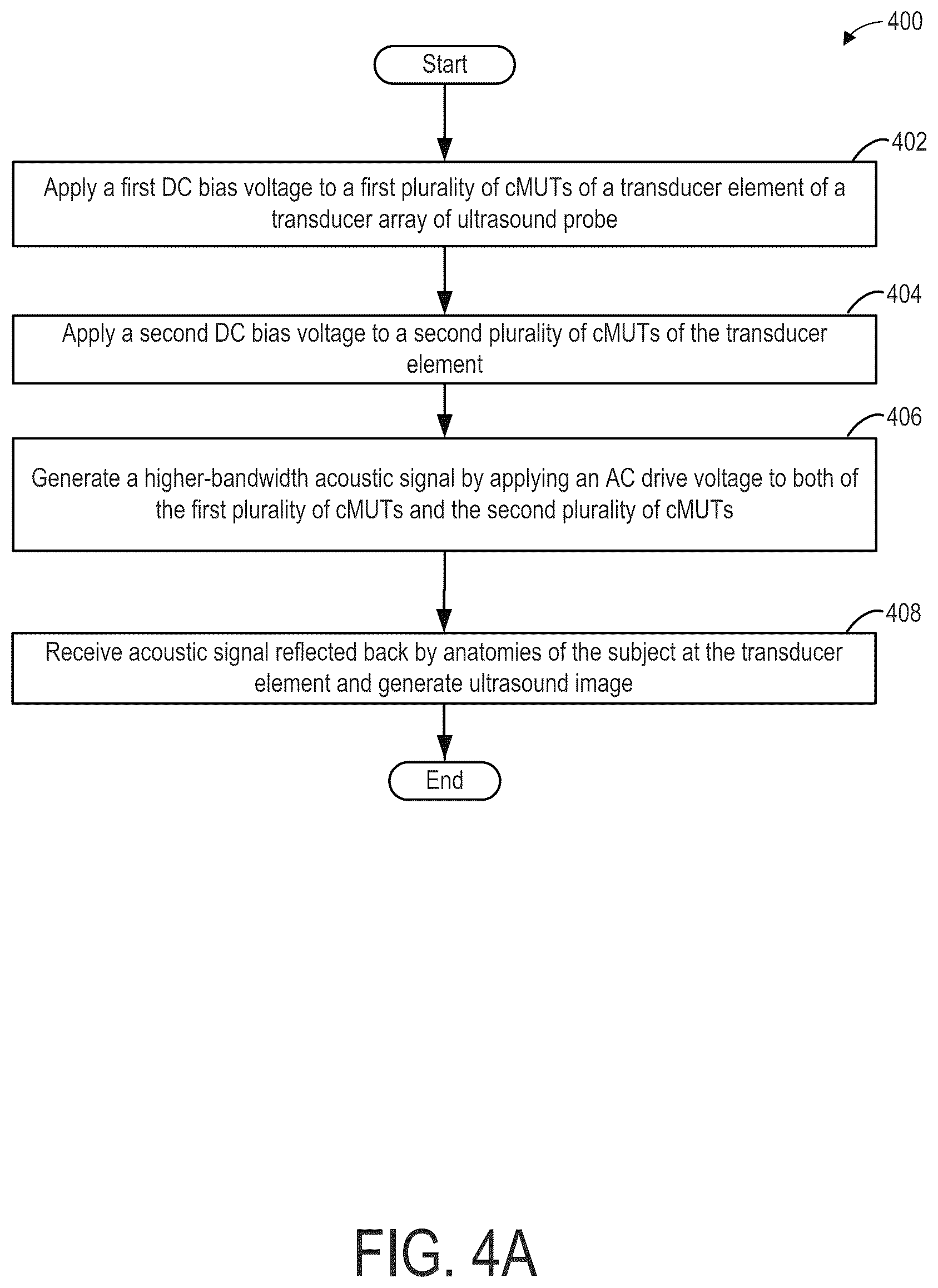 Patent US12611697 Figure 6 – Higher bandwidth micromachined transducers mixed with biasing scheme