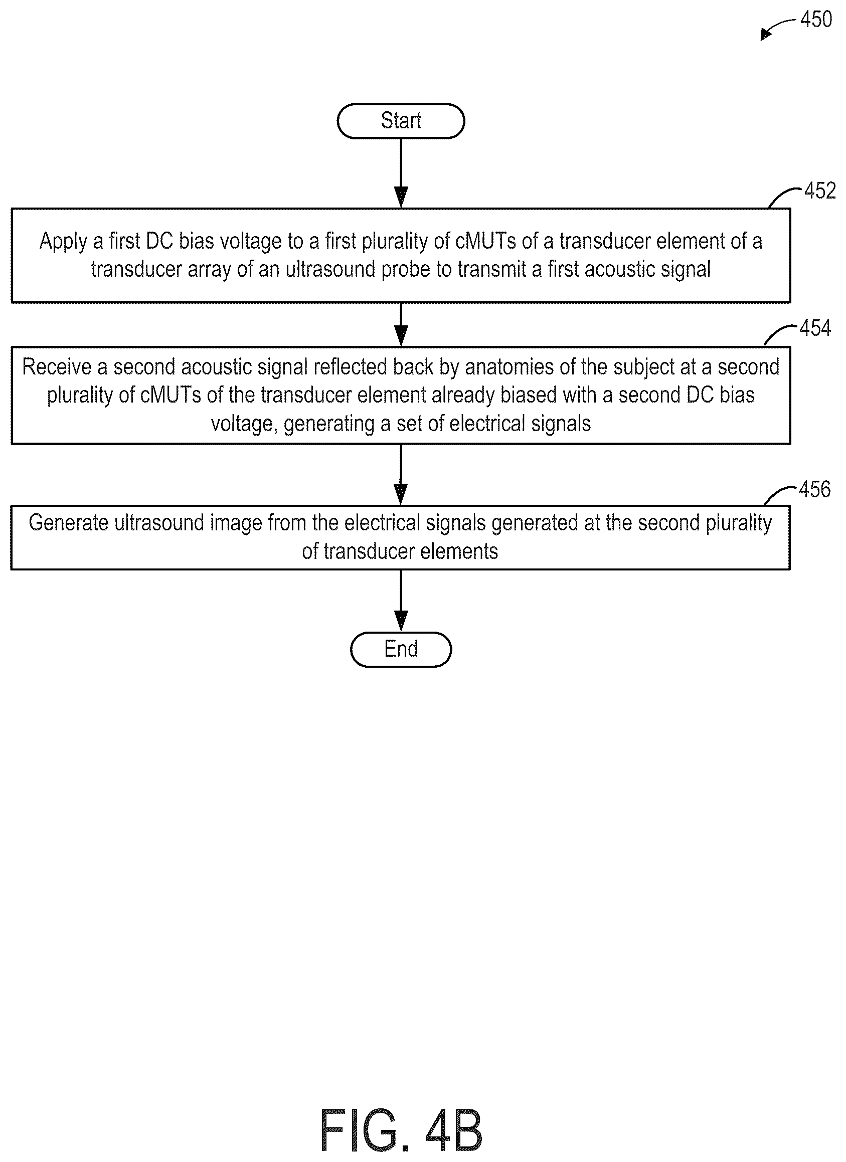 Patent US12611697 Figure 7 – Higher bandwidth micromachined transducers mixed with biasing scheme