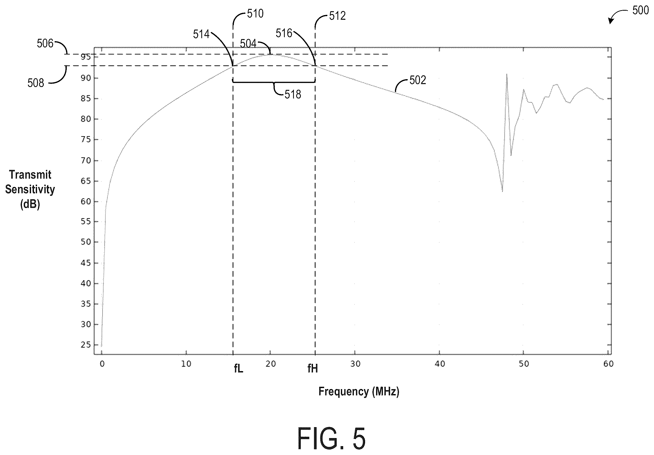 Patent US12611697 Figure 8 – Higher bandwidth micromachined transducers mixed with biasing scheme