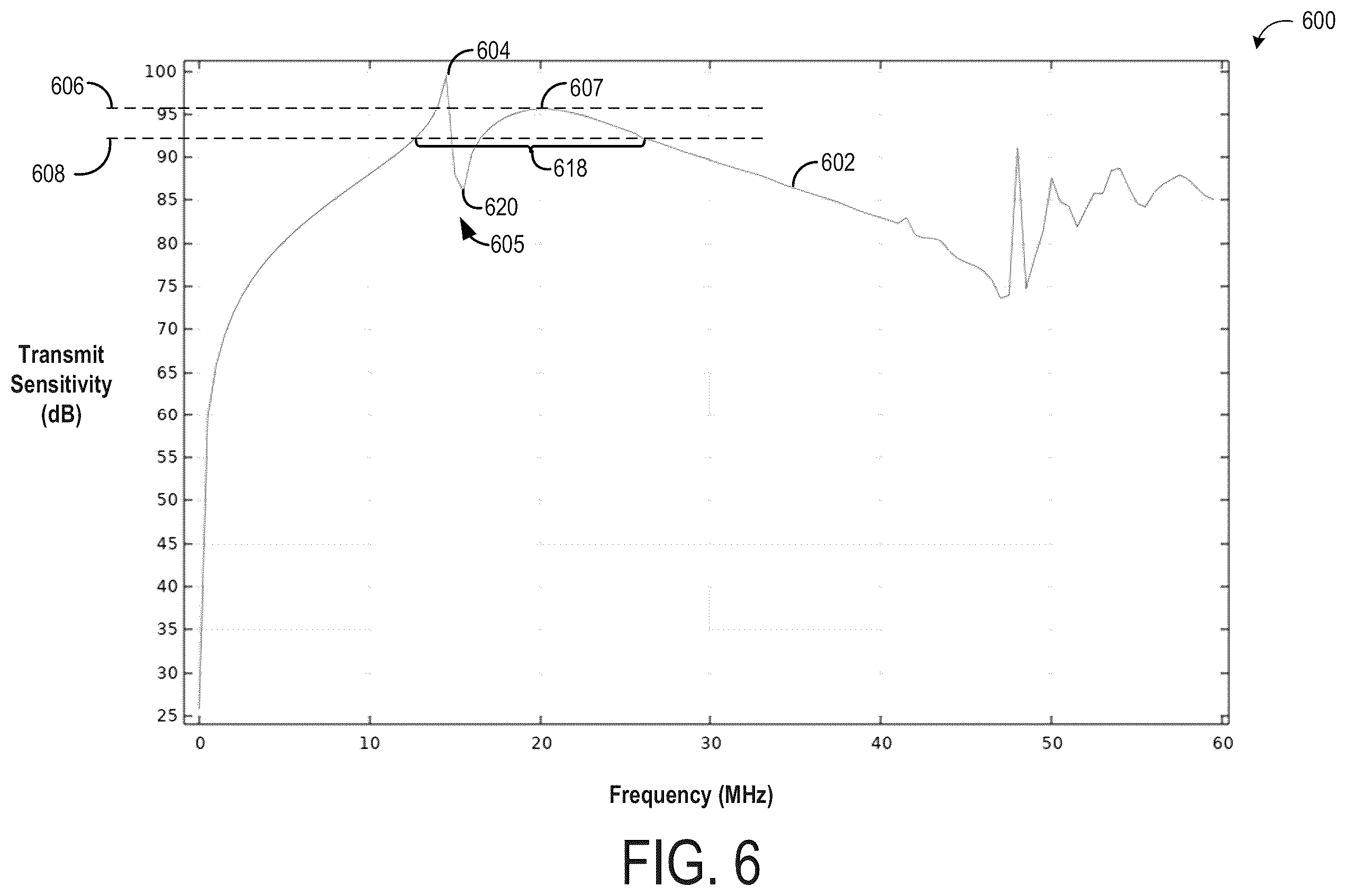 Patent US12611697 Figure 9 – Higher bandwidth micromachined transducers mixed with biasing scheme
