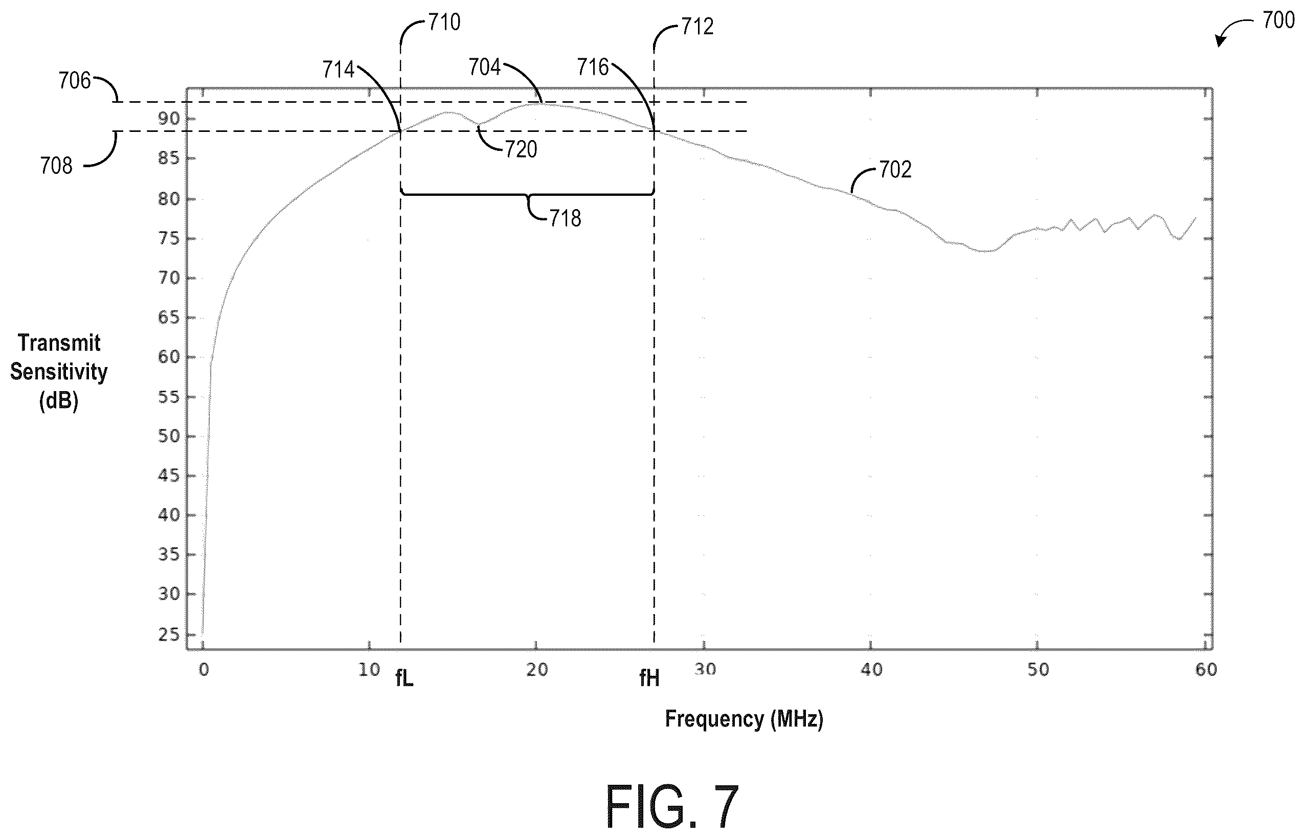 Patent US12611697 Figure 10 – Higher bandwidth micromachined transducers mixed with biasing scheme