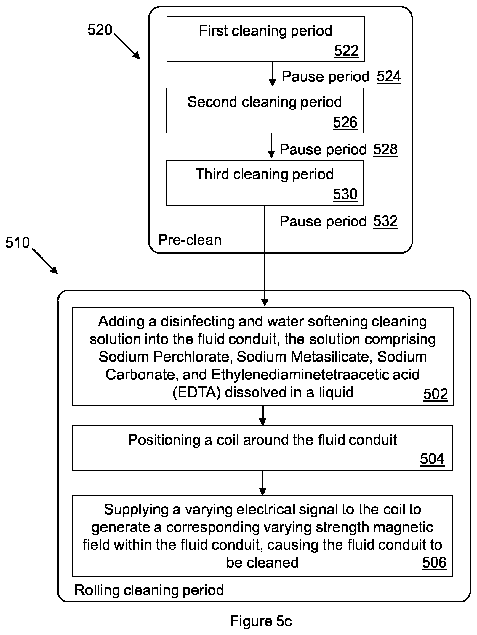 Patent US12611701 Figure 5 – Treating a fluid conduit