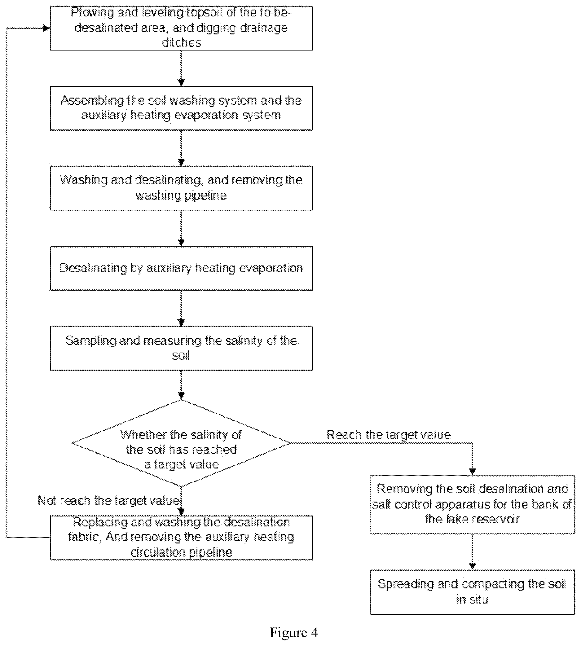 Patent US12611703 Figure 3 – Device and method for desalination and salt control of lake or reservoir embankment