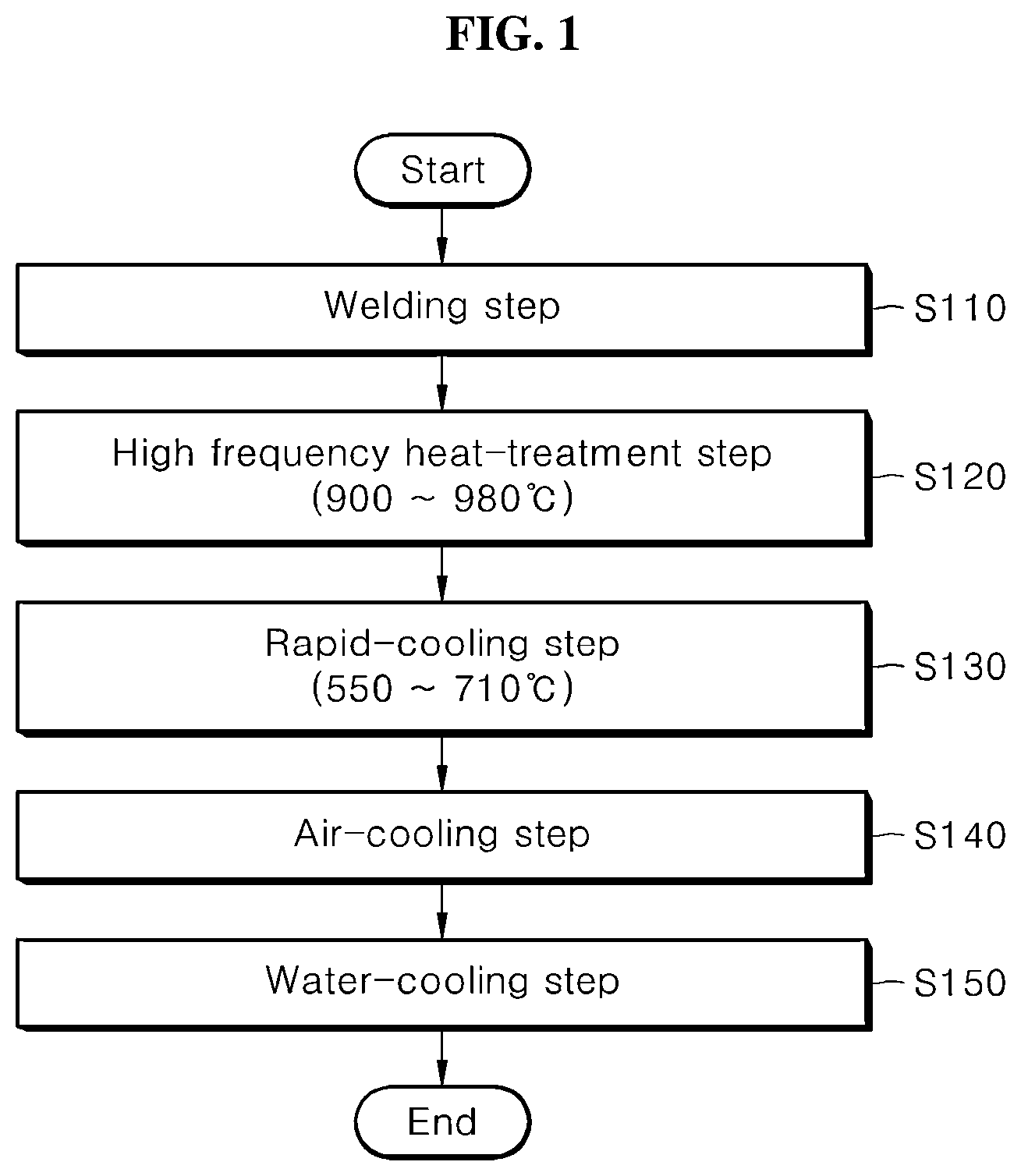 Patent US12611704 — Steel pipe for line pipe with excellent low temperature toughness of welded zone and method for manufacturing the same — Figure 1