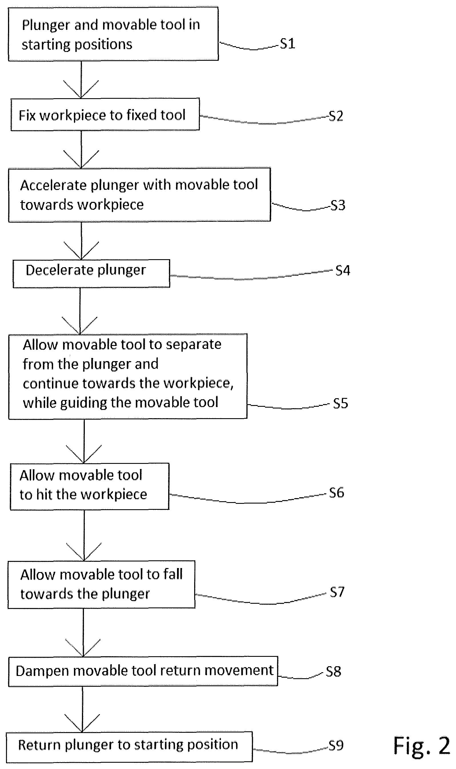 Patent US12611706 Figure 2 – Methods of material forming and/or cutting