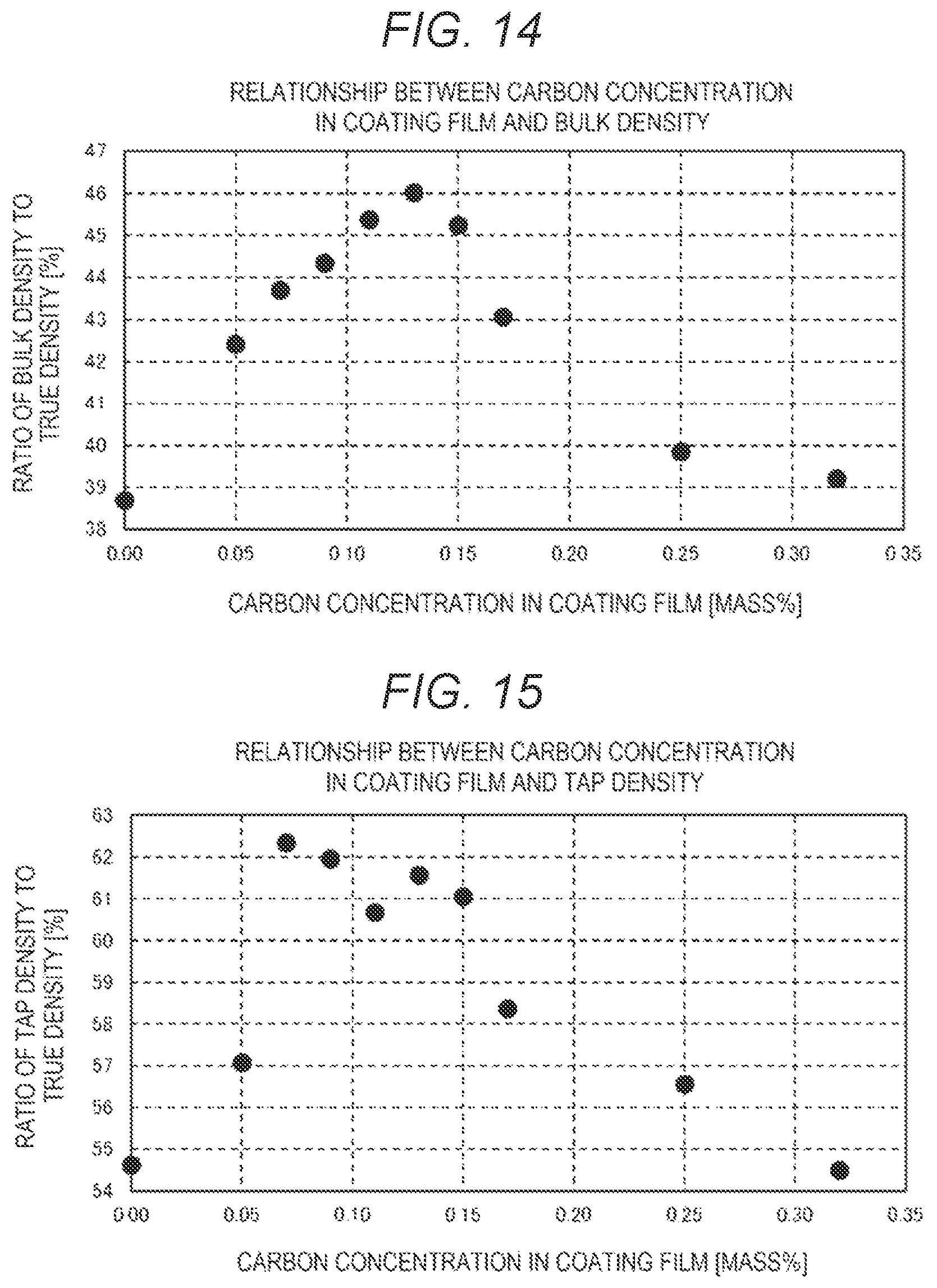 Patent US12611709 Figure 7 – Powder for additive manufacturing and method for producing metal sintered body