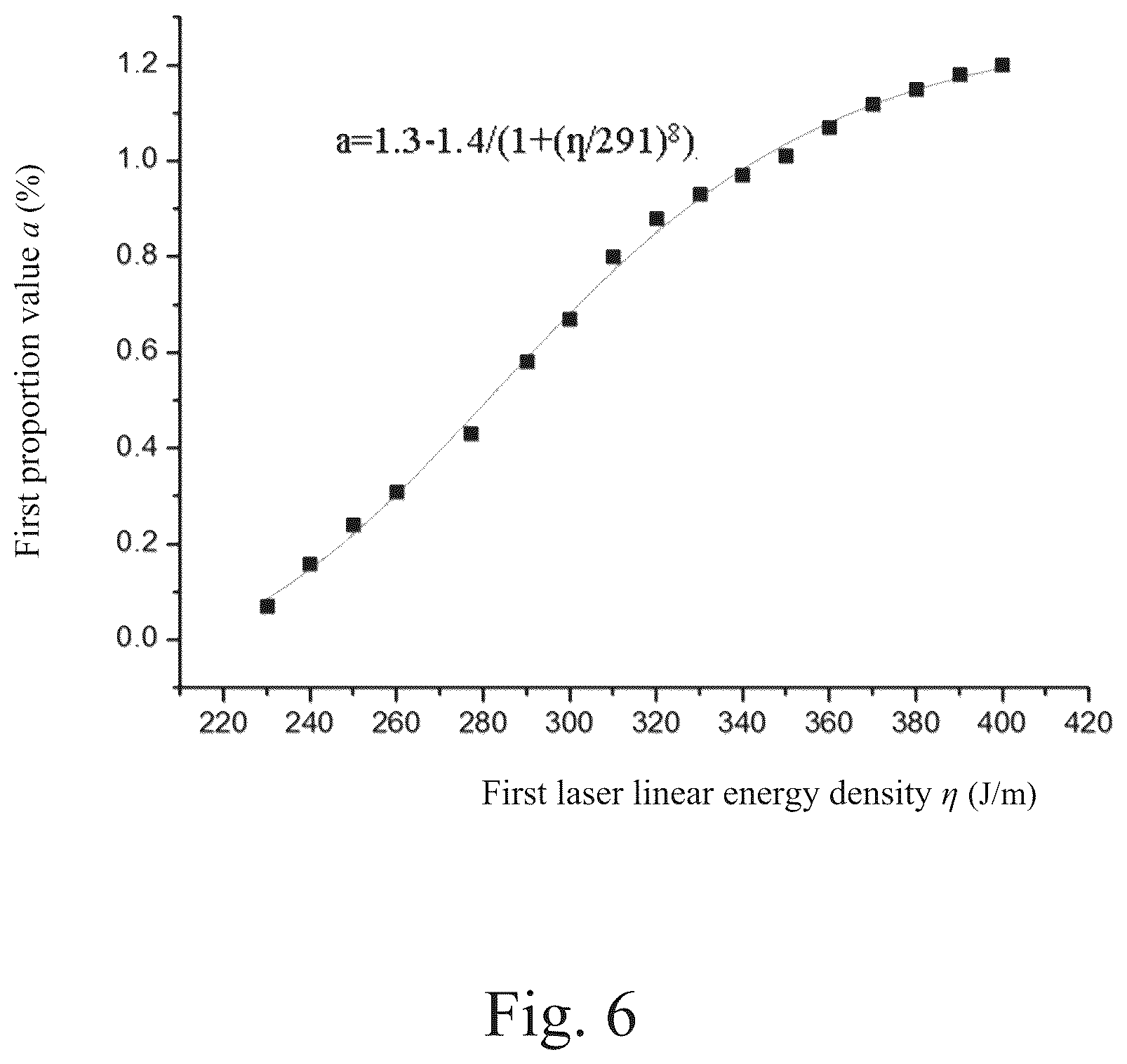 Patent US12611713 Figure 4 – Non-destructive testing method for crack defects, and a testing standard part and a manufacturing method thereof