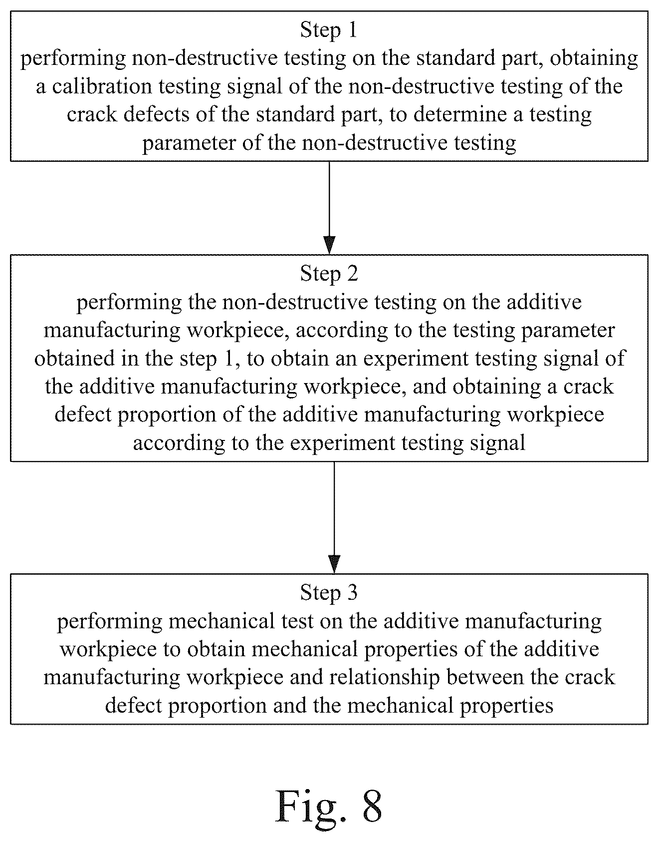 Patent US12611713 Figure 6 – Non-destructive testing method for crack defects, and a testing standard part and a manufacturing method thereof