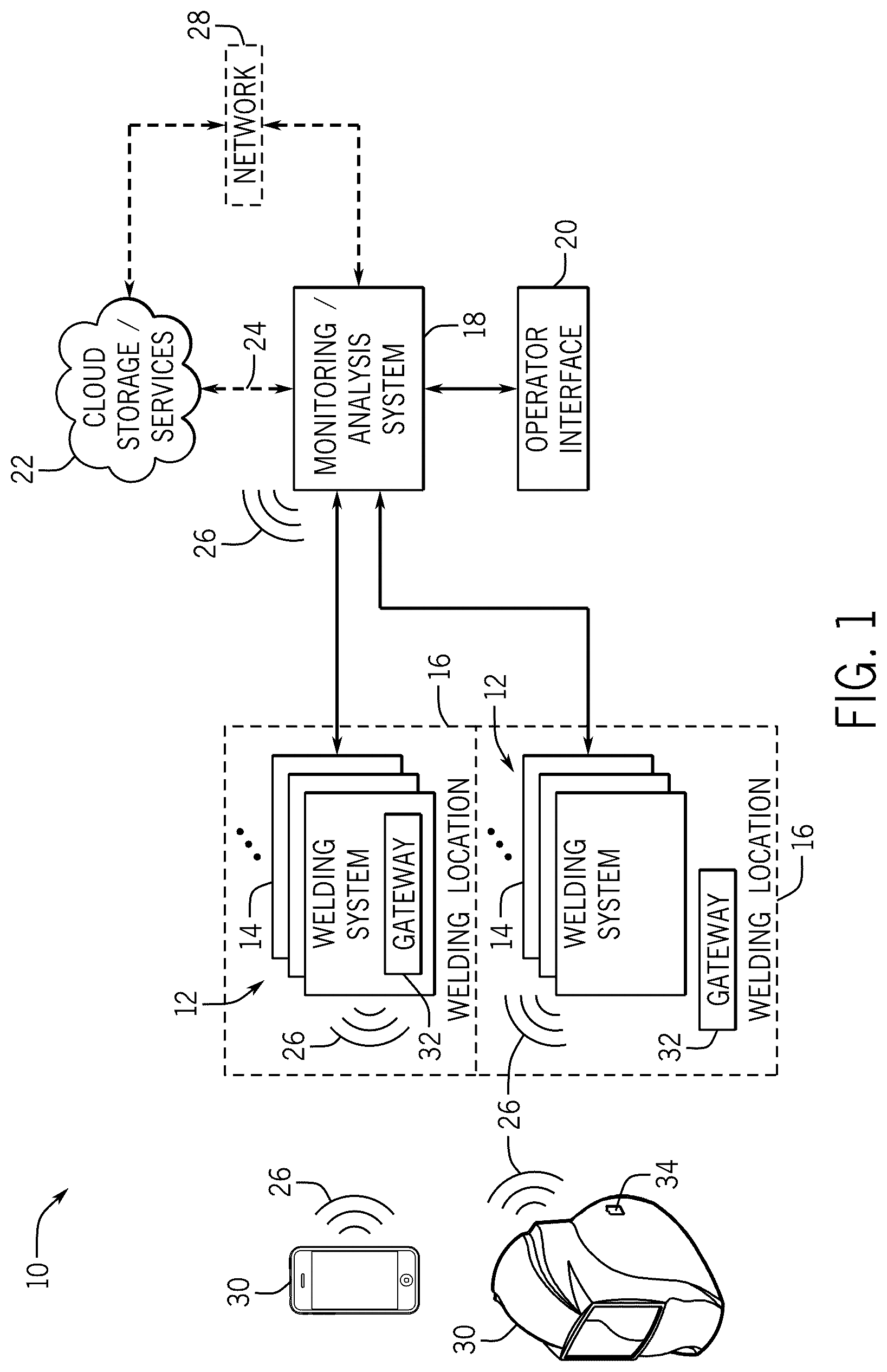 Patent US12611723 — Systems and methods for a personally allocated interface for use in a welding system — Figure 1