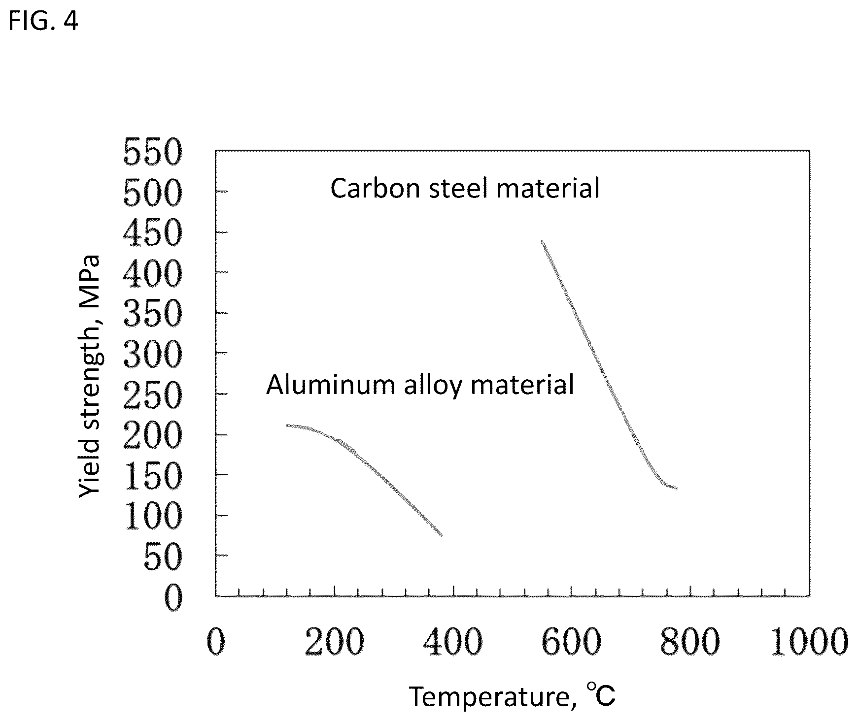Patent US12611725 Figure 4 – Dissimilar material solid-phase bonding method and dissimilar material solid-phase bonded structure