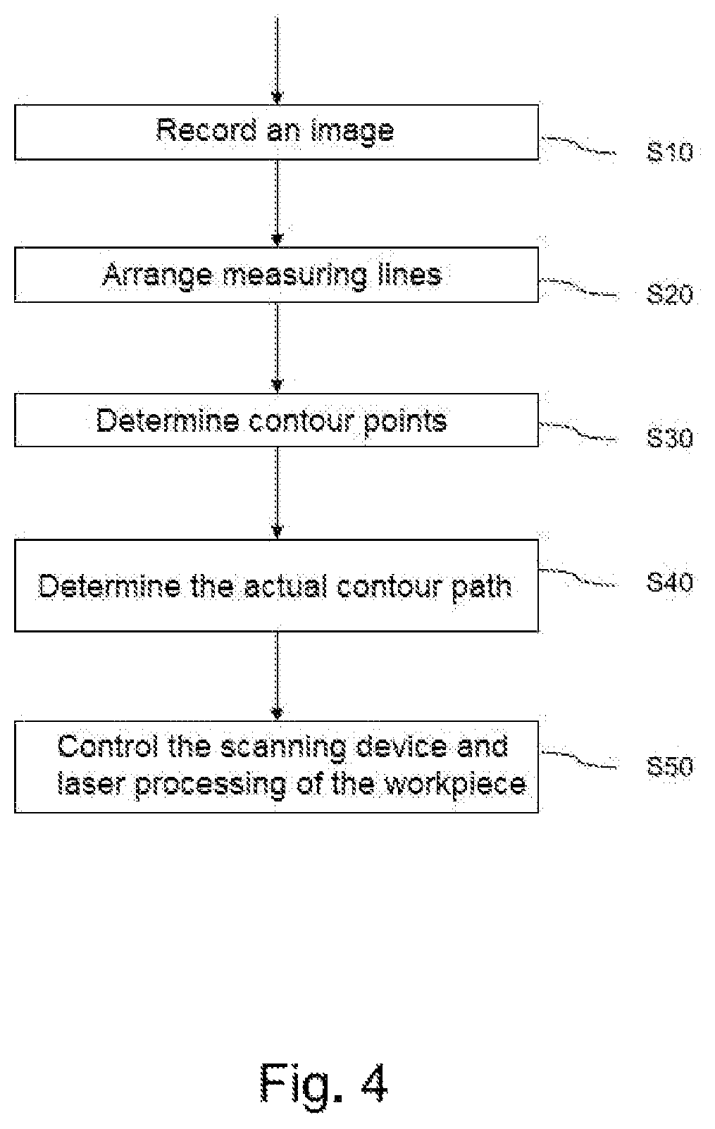 Patent US12611729 Figure 5 – Method for laser processing and laser processing system