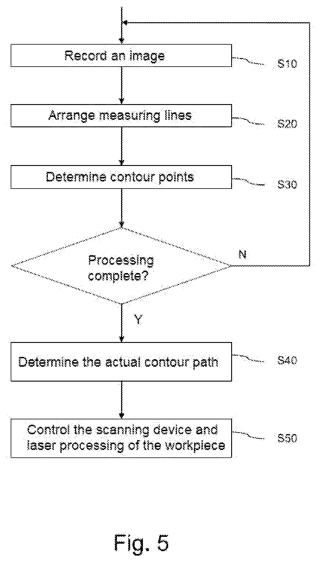 Patent US12611729 Figure 6 – Method for laser processing and laser processing system