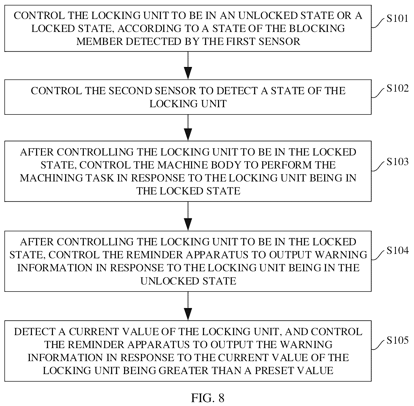 Patent US12611731 Figure 6 – Laser machining device and control method therefor, and computer-readable storage medium