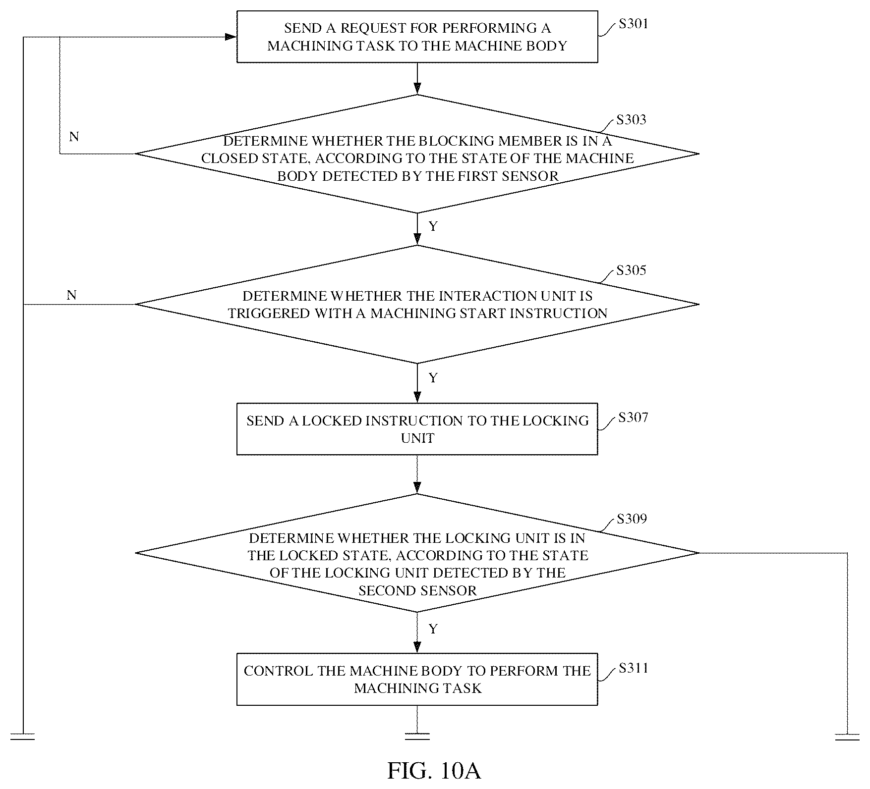 Patent US12611731 Figure 8 – Laser machining device and control method therefor, and computer-readable storage medium