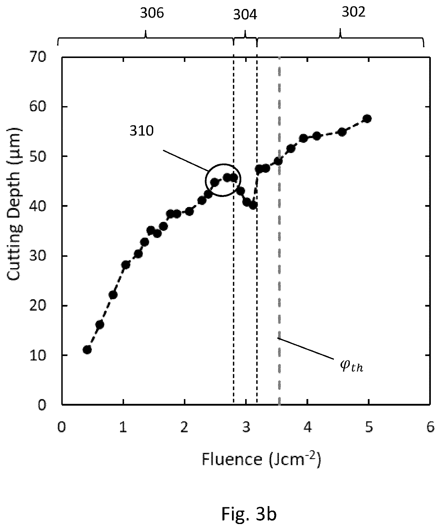 Patent US12611734 Figure 2 – Method of and apparatus for cutting a substrate or preparing a substrate for cleaving