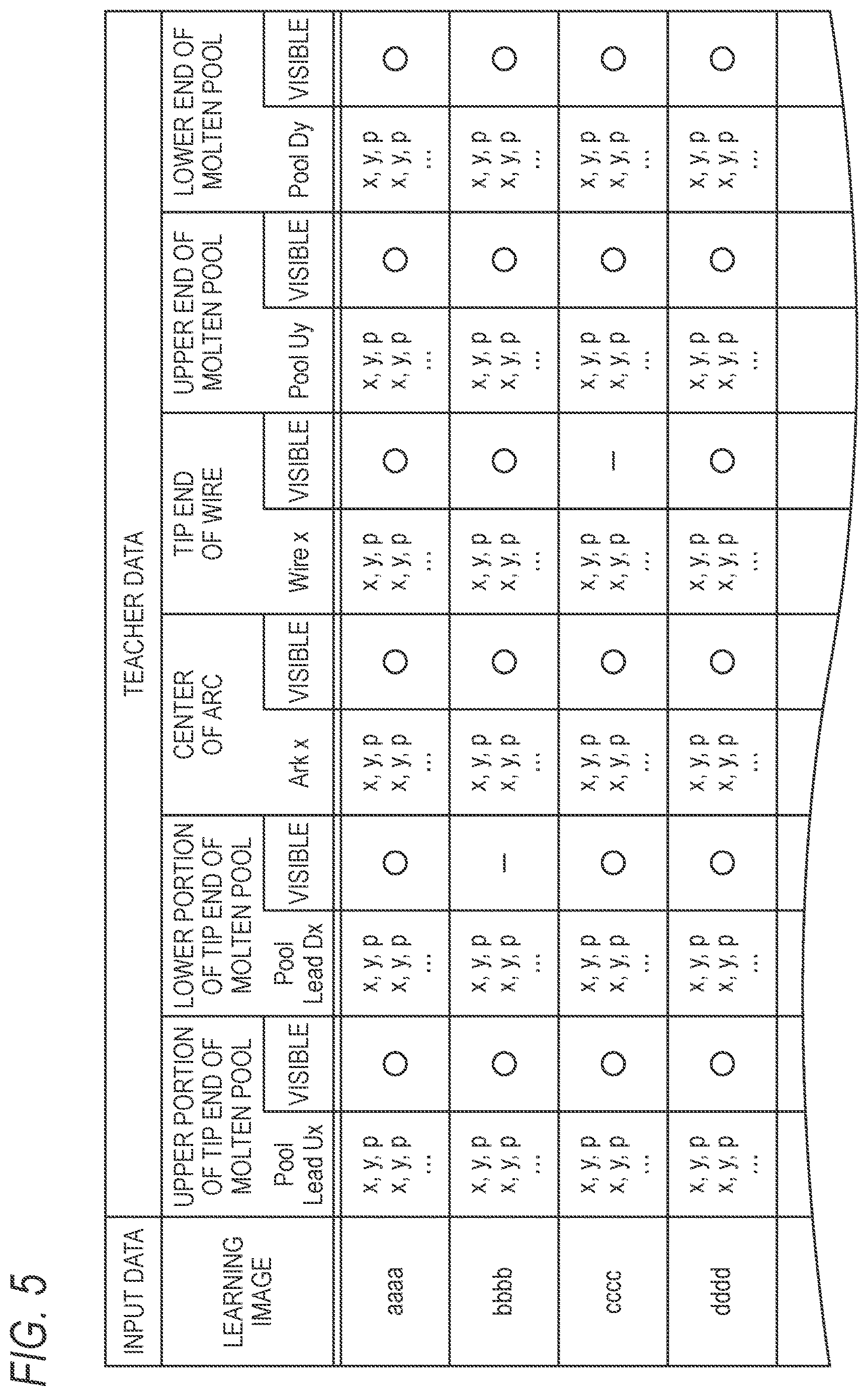 Patent US12611736 Figure 5 – Automated welding system, learning device, neural network system, and estimation device