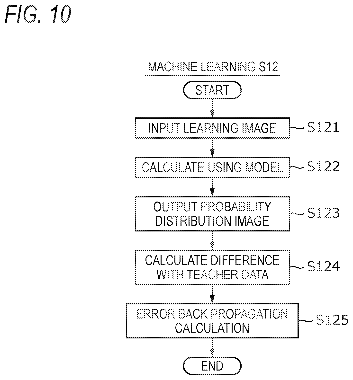 Patent US12611736 Figure 8 – Automated welding system, learning device, neural network system, and estimation device